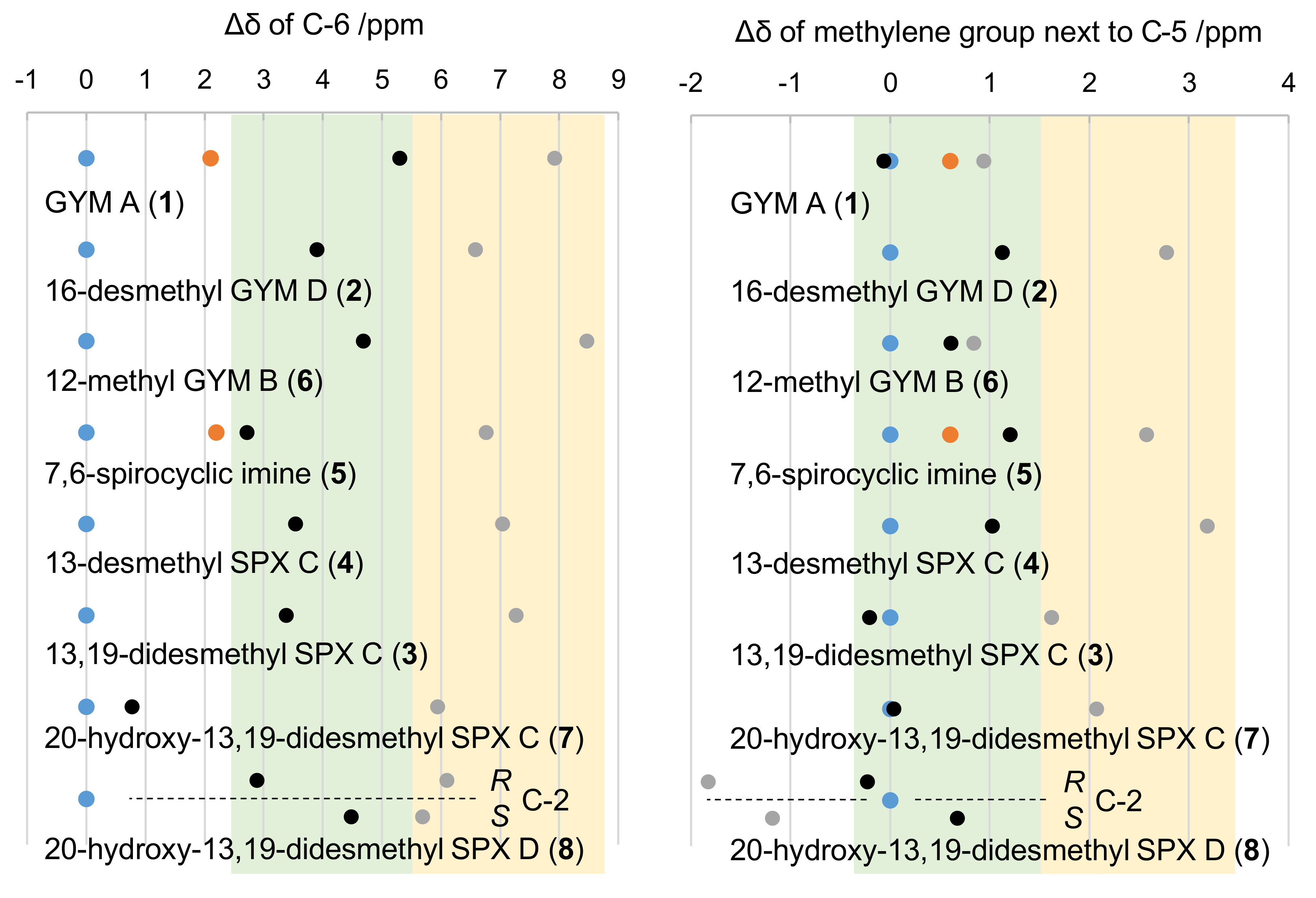 Toxins 12 00685 g003
