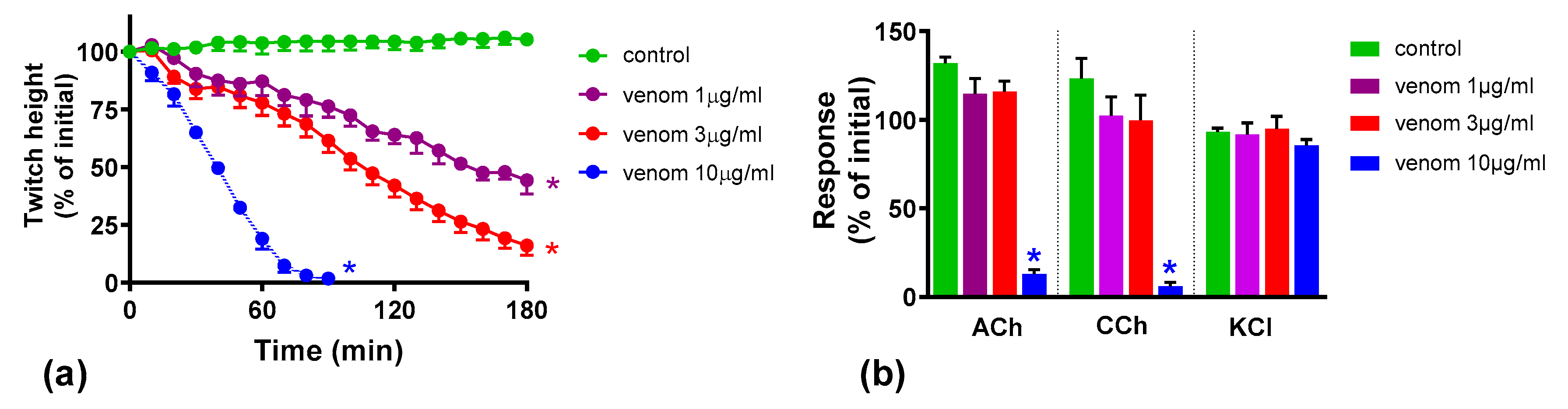 Toxins 12 00690 g001