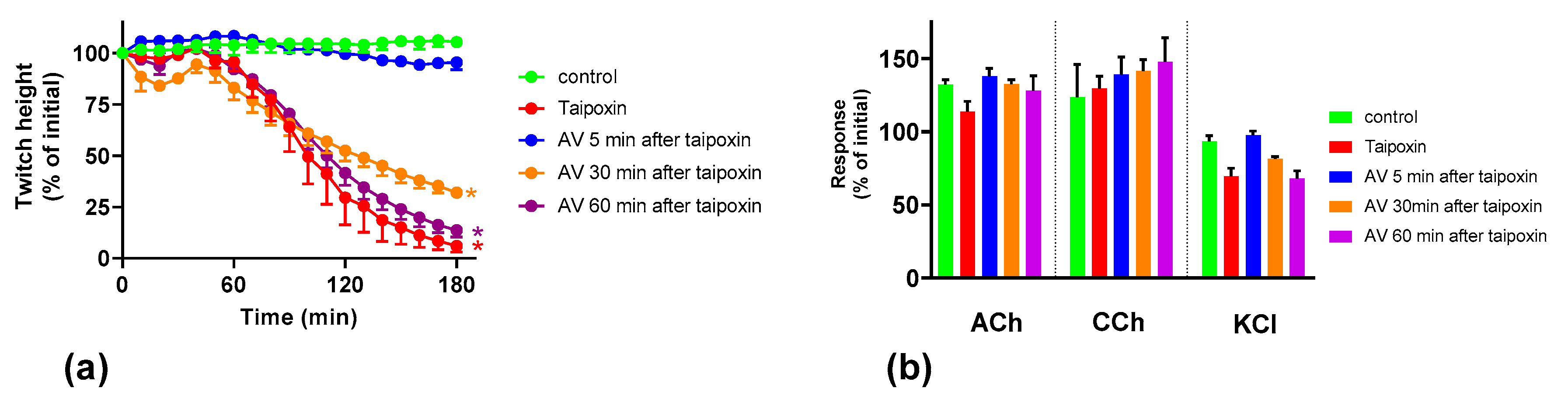 Toxins 12 00690 g003