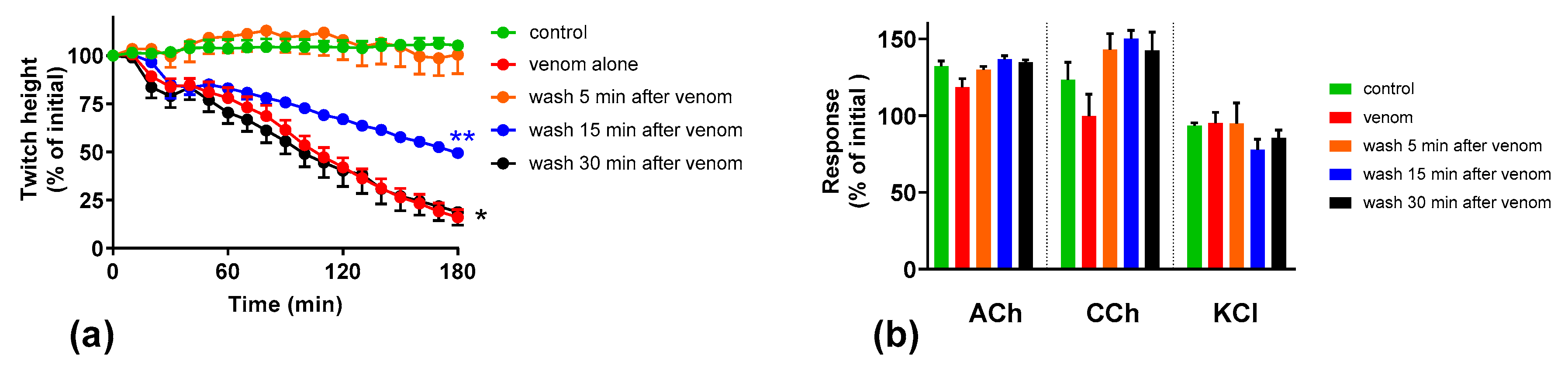 Toxins 12 00690 g004