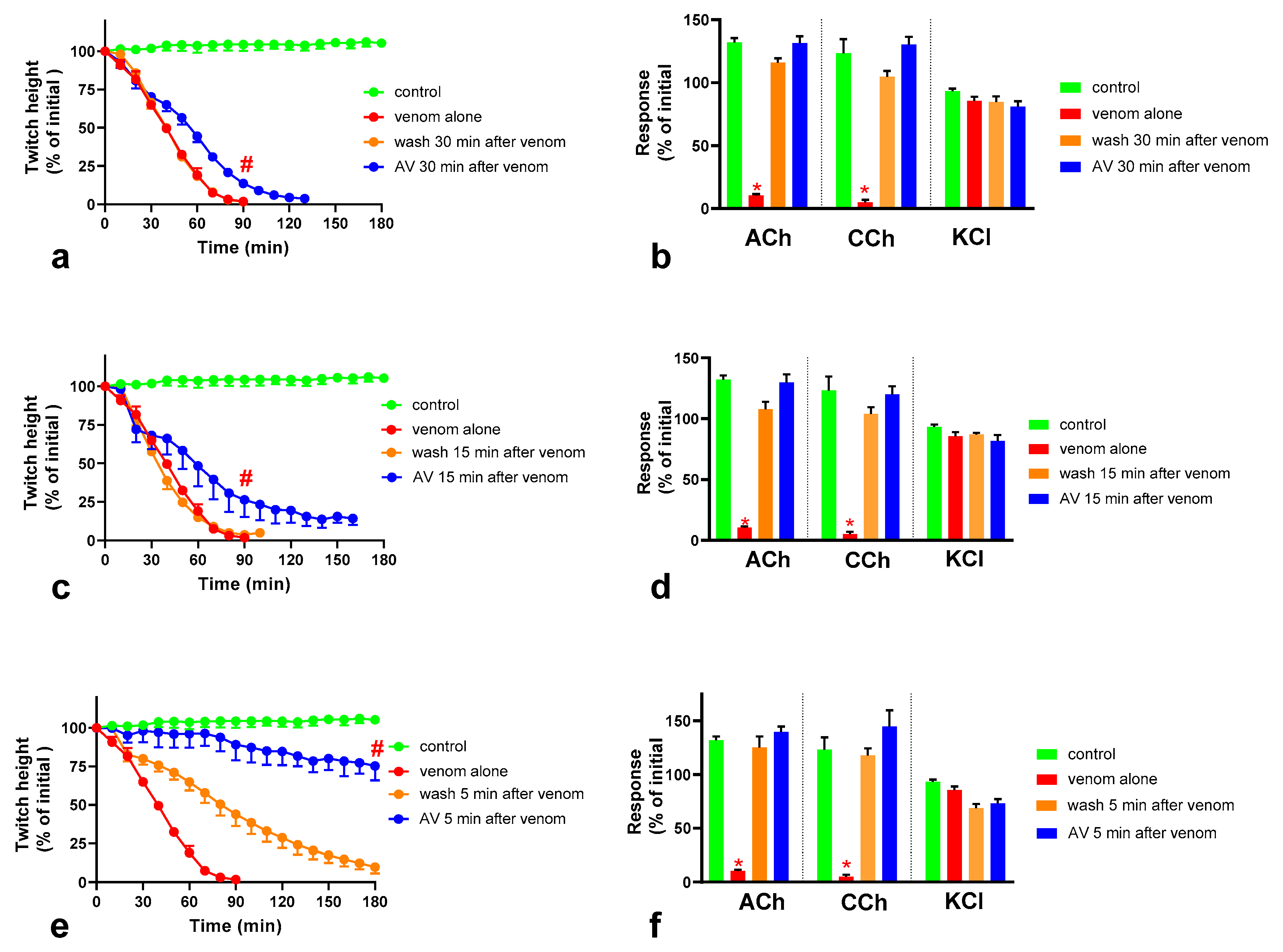 Toxins 12 00690 g005