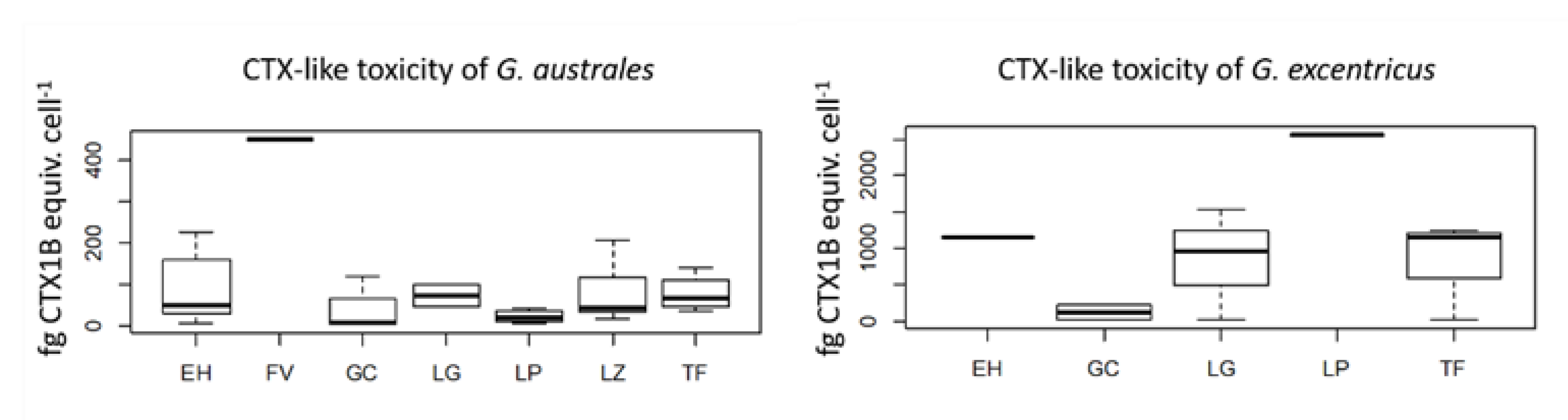Toxins 12 00692 g004
