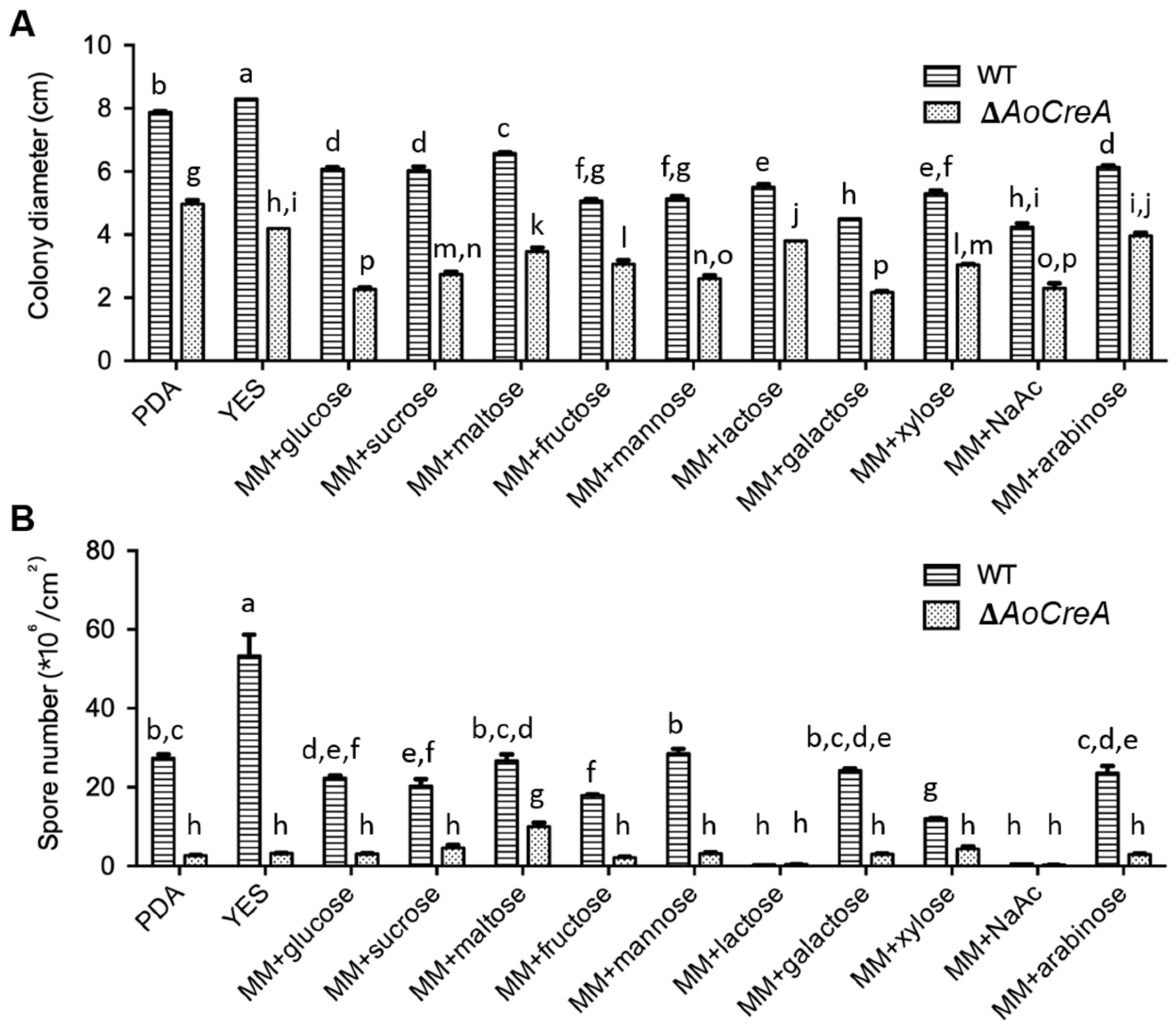 Toxins 12 00697 g004 Toxins 12 00697 g004