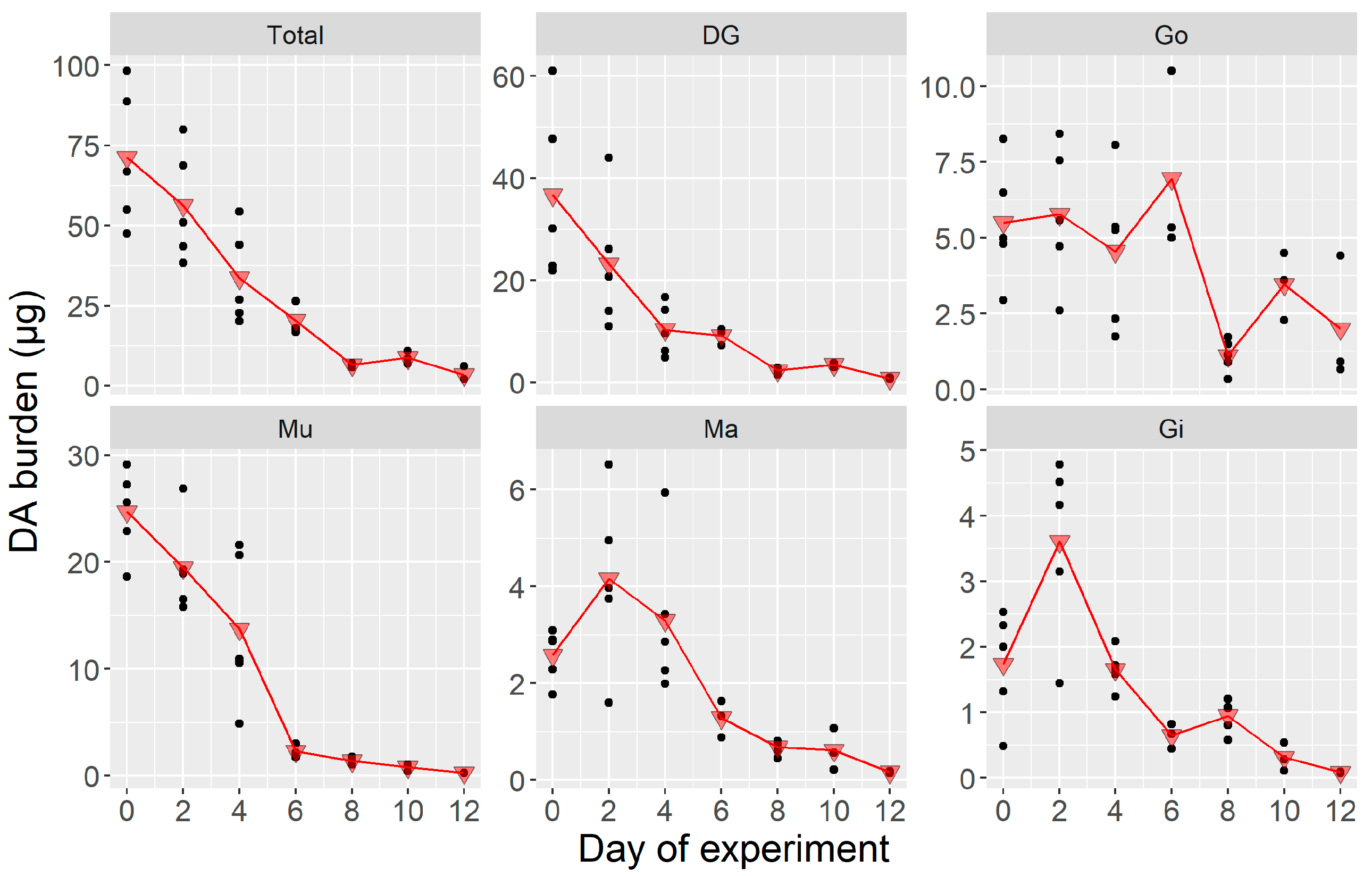 Toxins 12 00698 g005 Toxins 12 00698 g005
