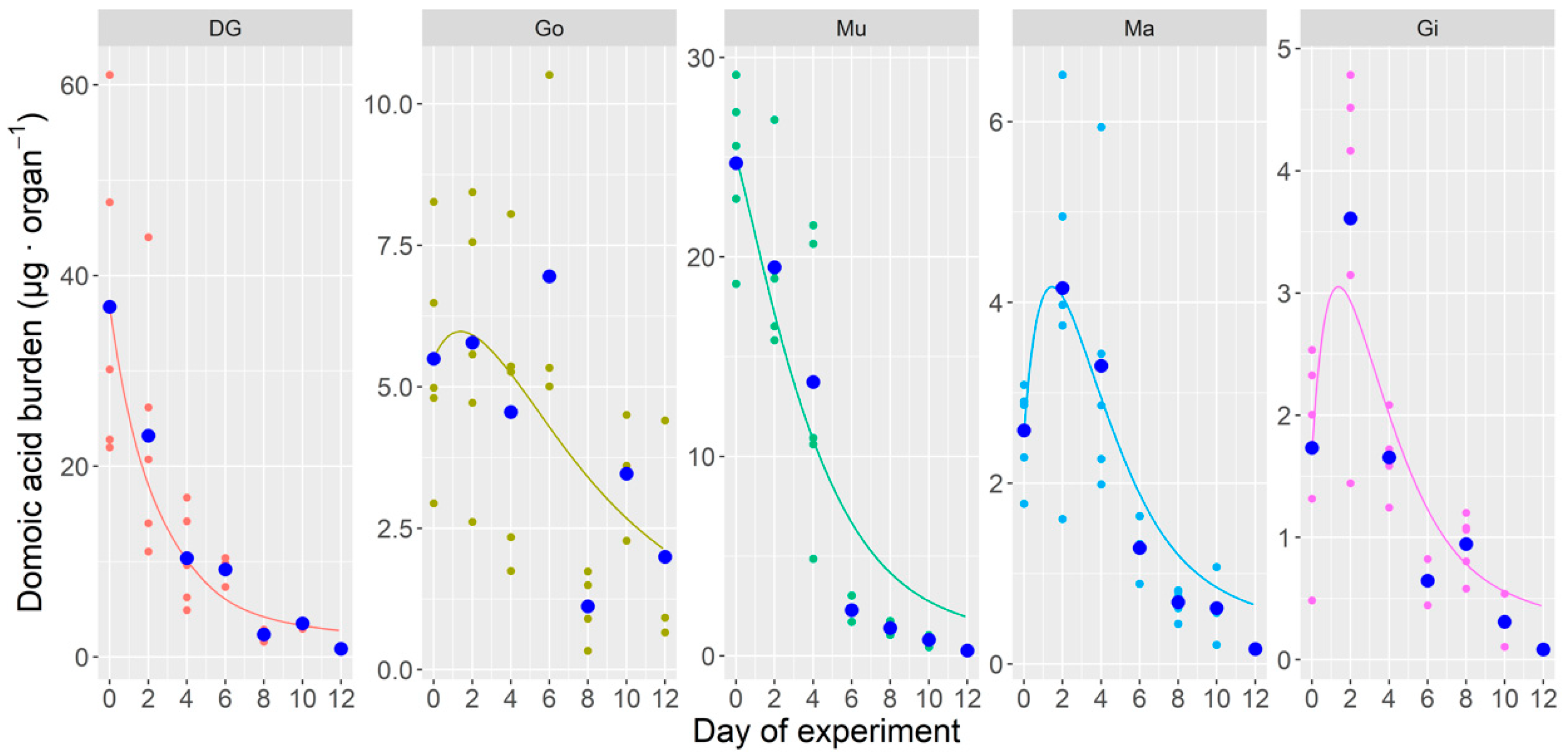 Toxins 12 00698 g007 Toxins 12 00698 g007