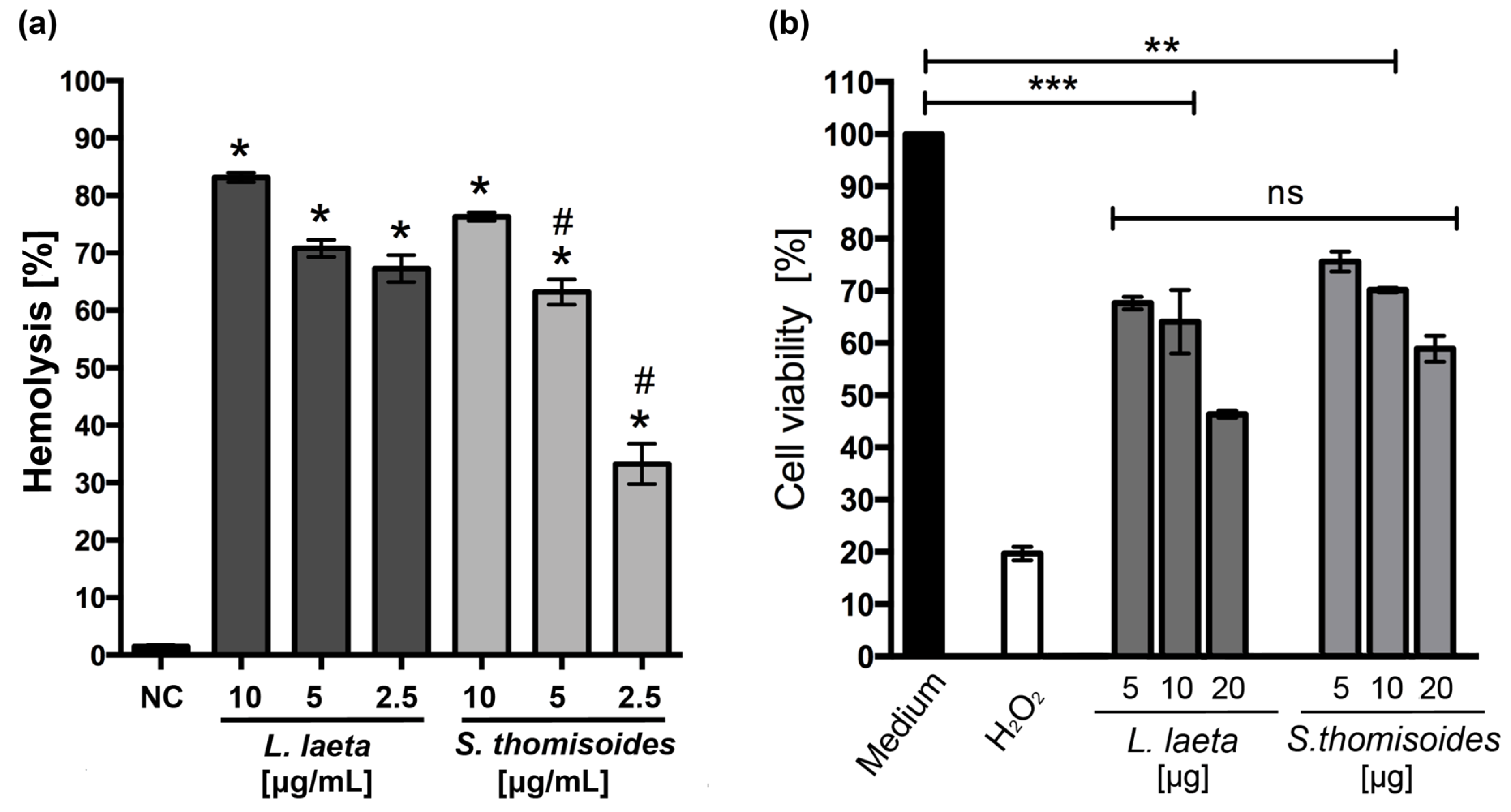 Toxins 12 00702 g005 Toxins 12 00702 g005