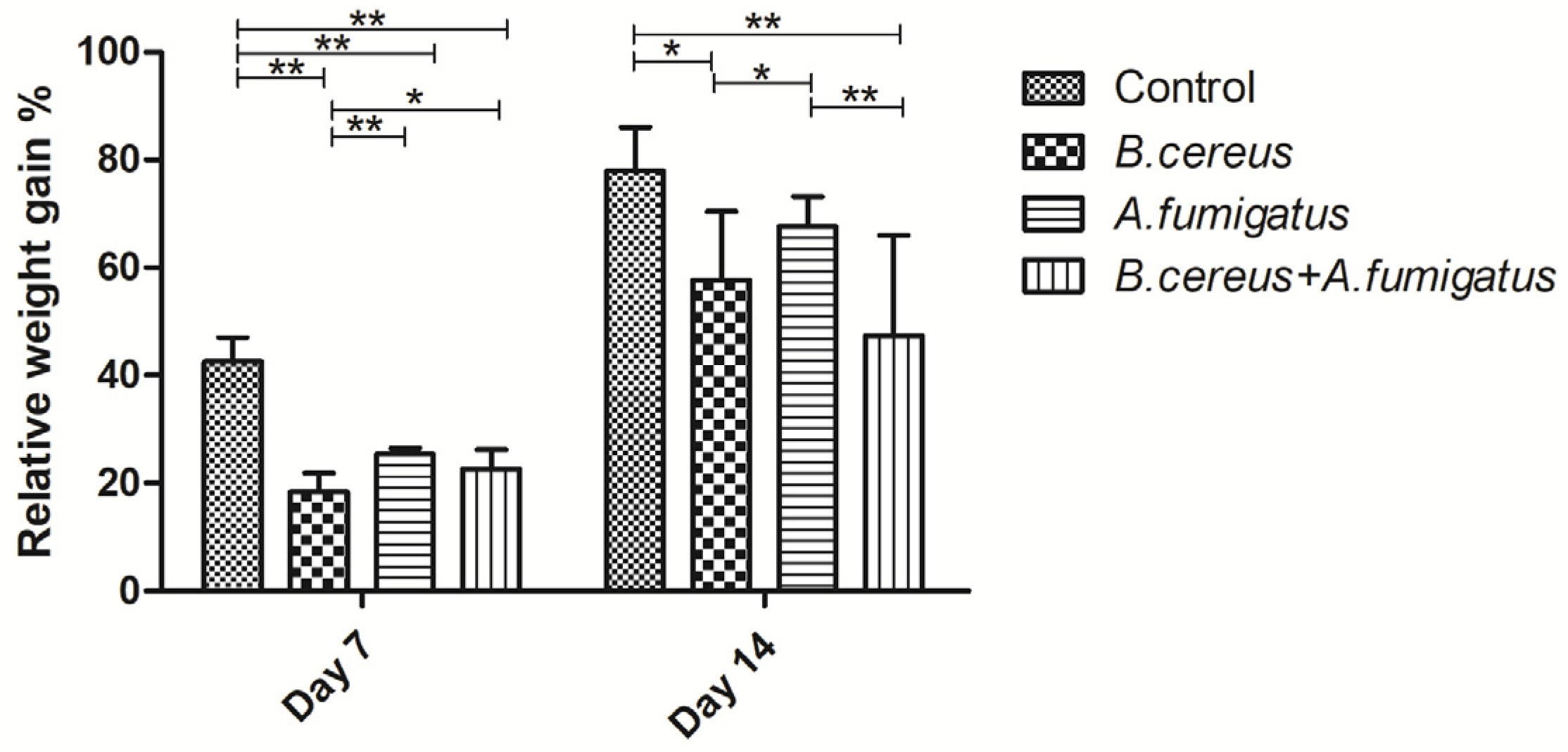 Toxins 12 00703 g002