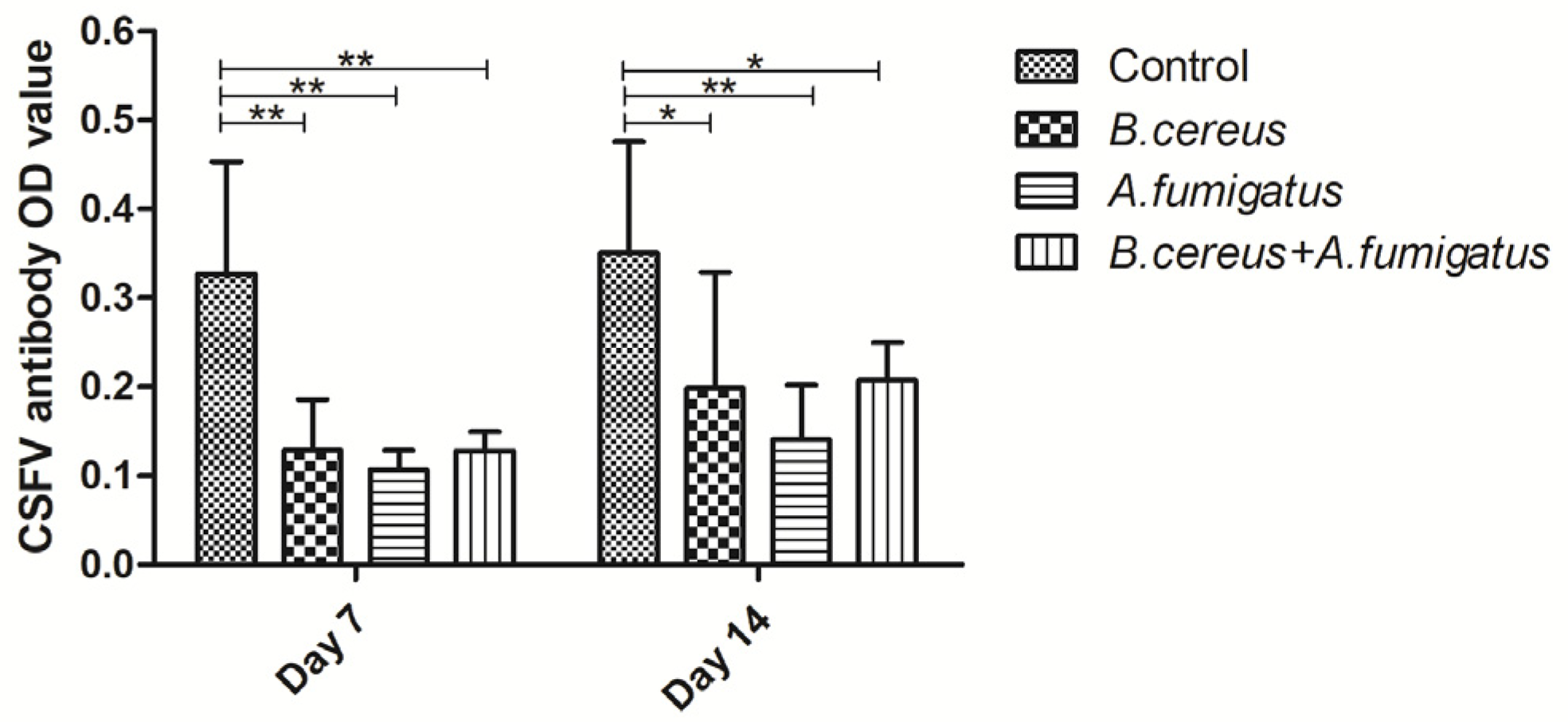 Toxins 12 00703 g003
