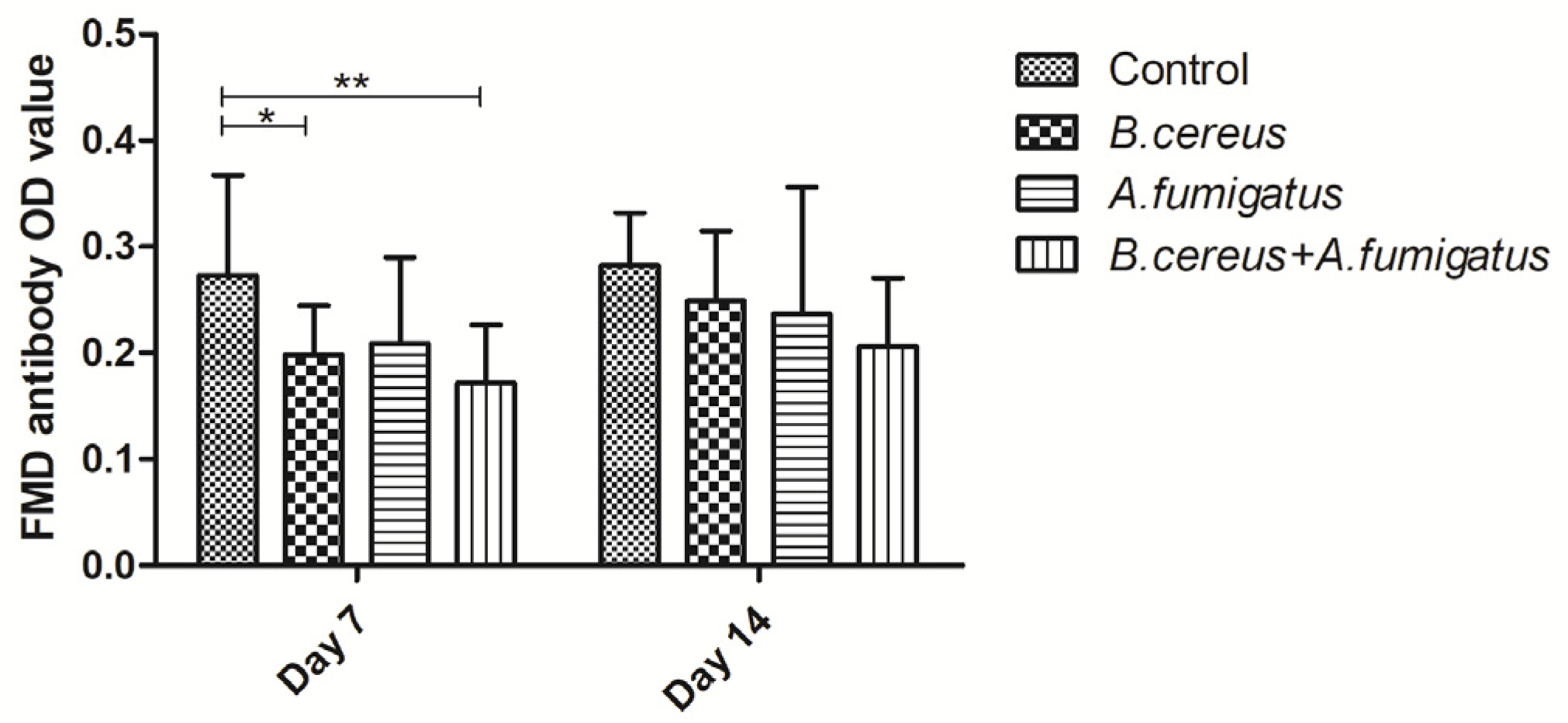 Toxins 12 00703 g005