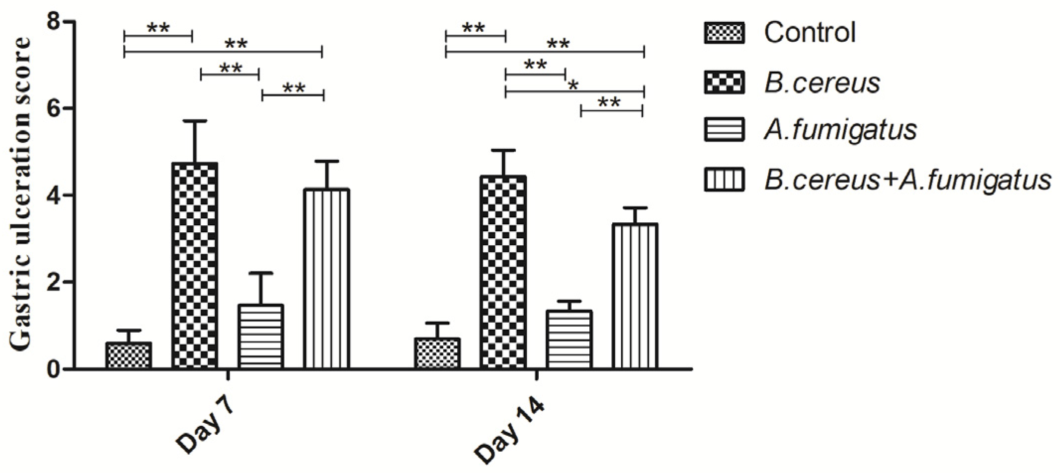 Toxins 12 00703 g009