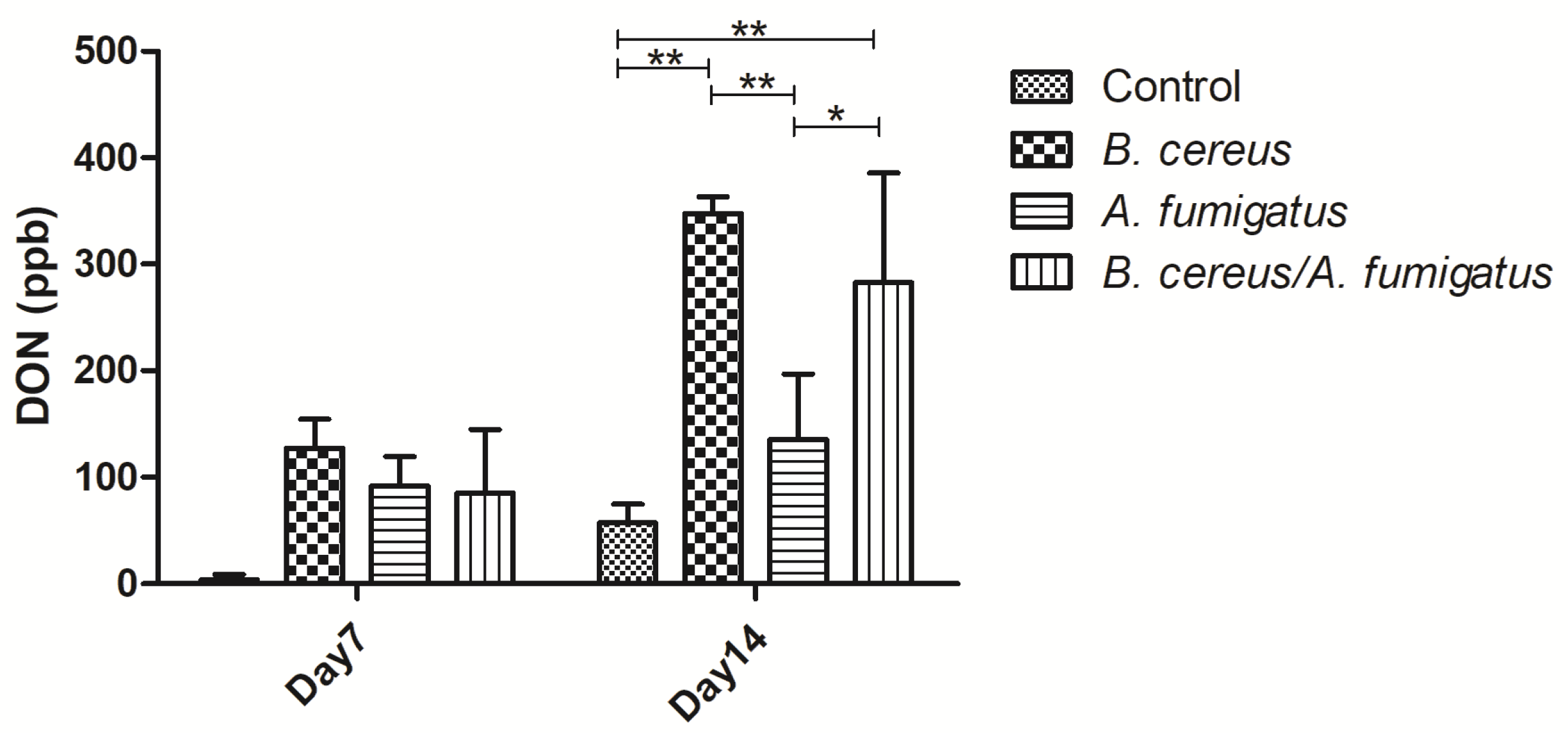 Toxins 12 00703 g010
