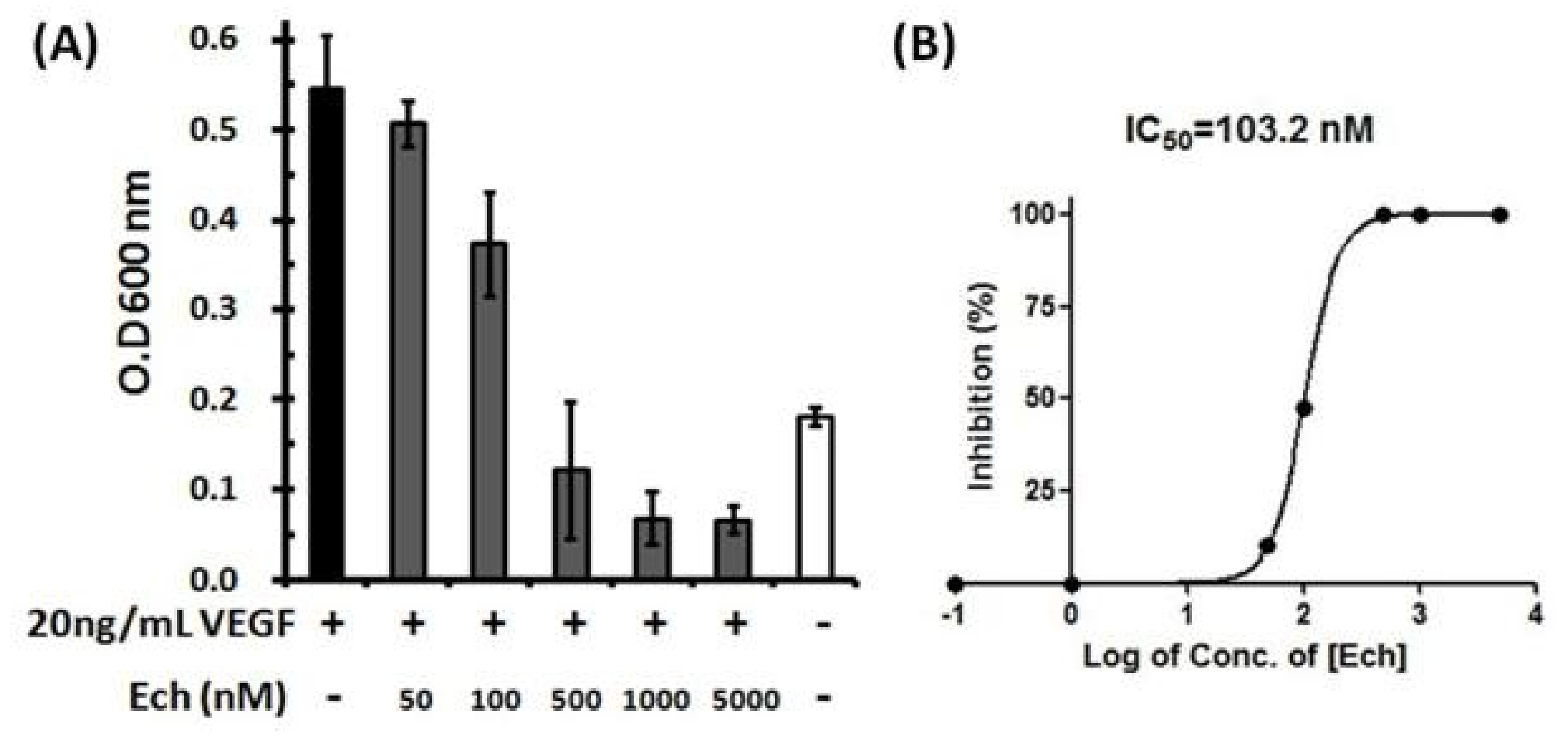 Toxins 12 00709 g006 Toxins 12 00709 g006