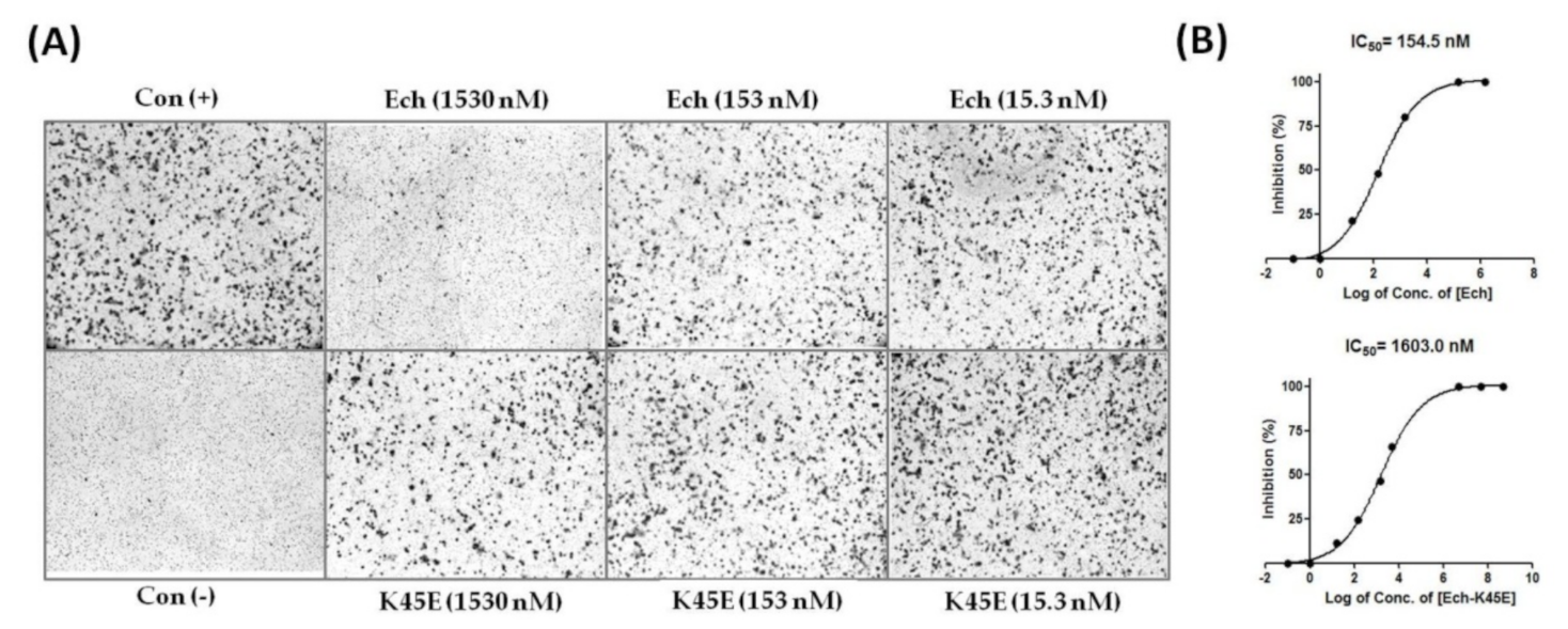 Toxins 12 00709 g008 Toxins 12 00709 g008
