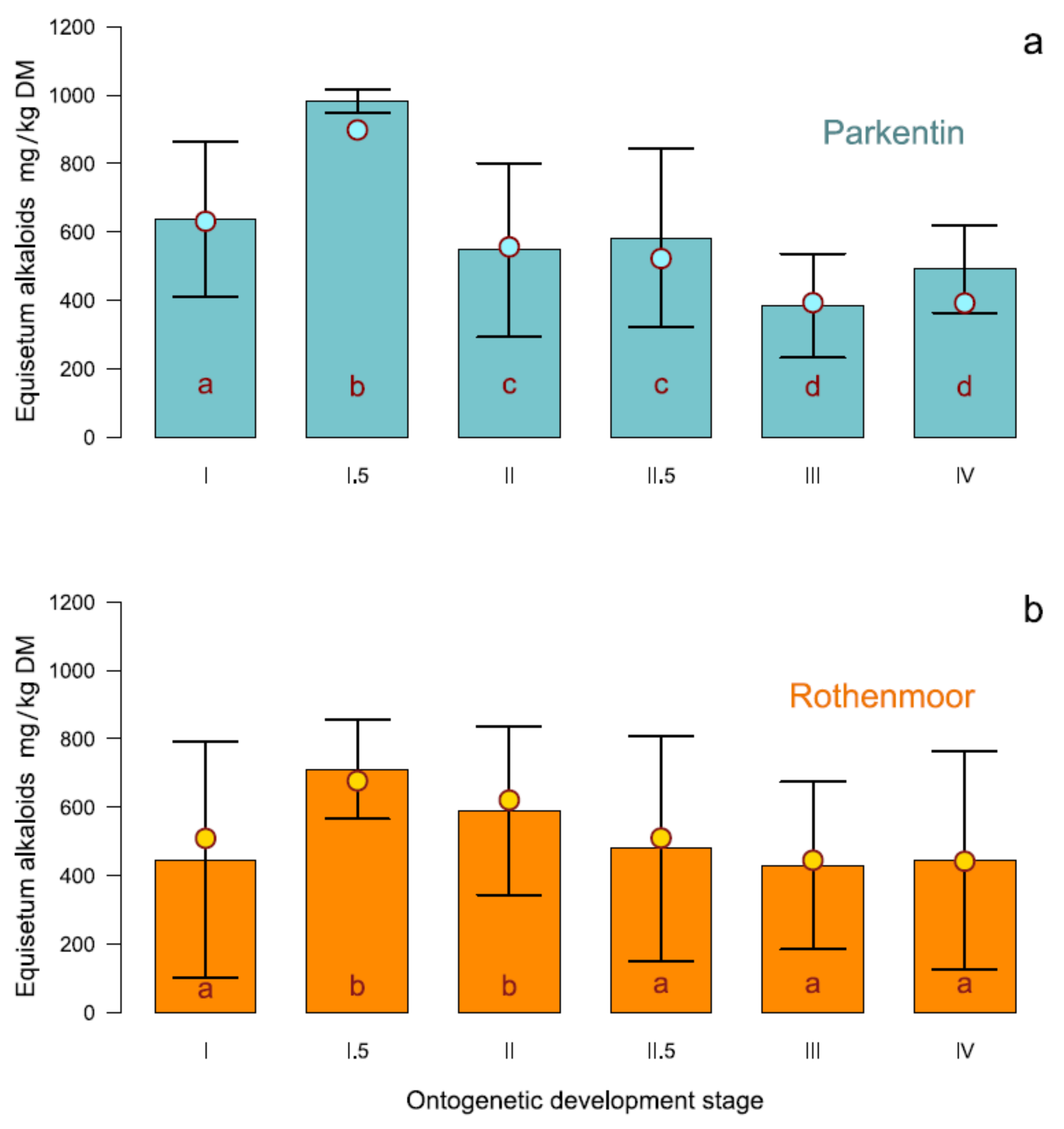 Toxins 12 00710 g003