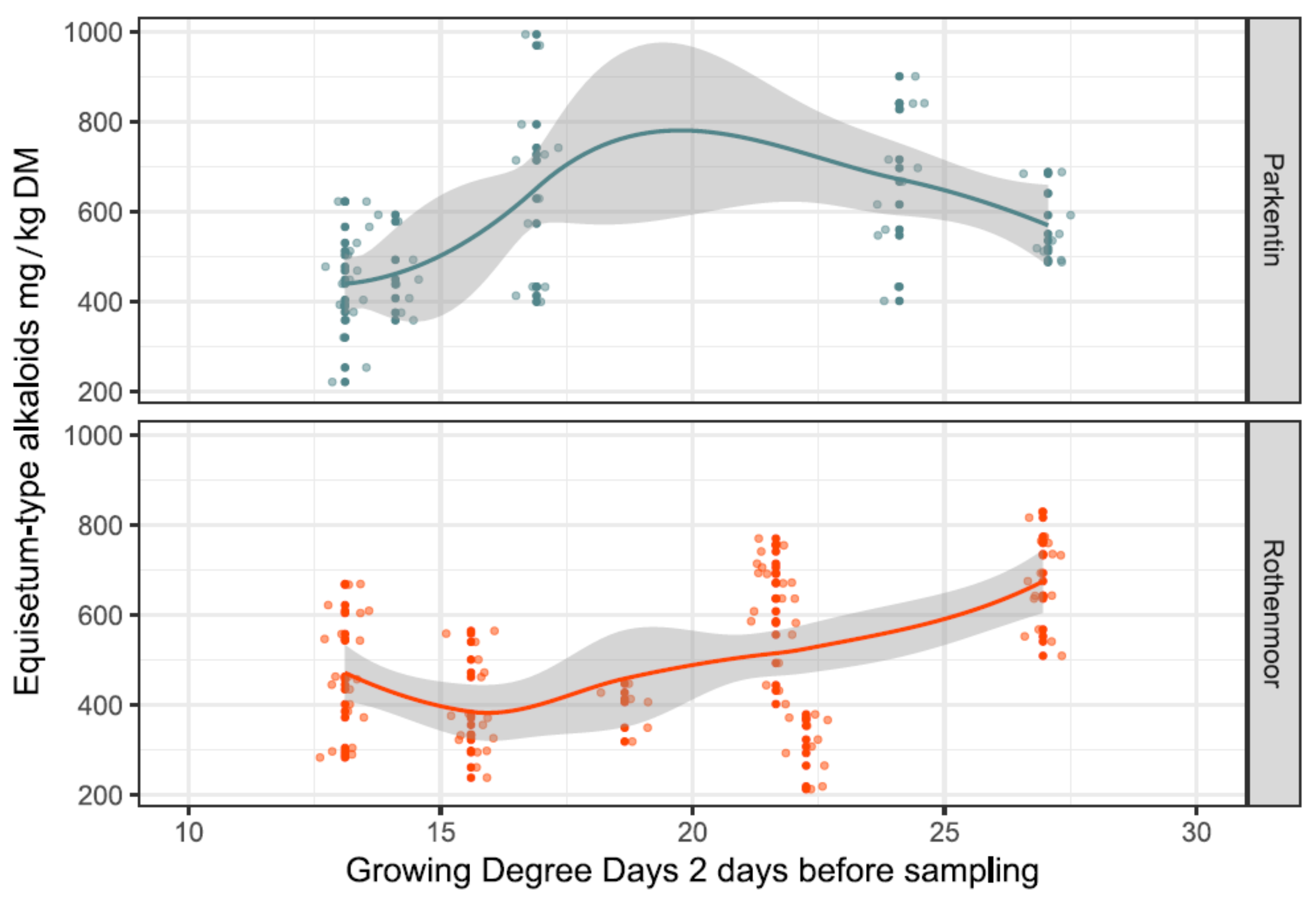 Toxins 12 00710 g005