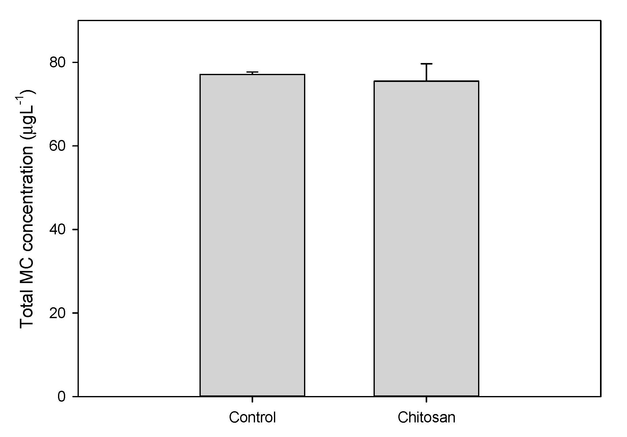 Toxins 12 00711 g0a4 Toxins 12 00711 g0a4