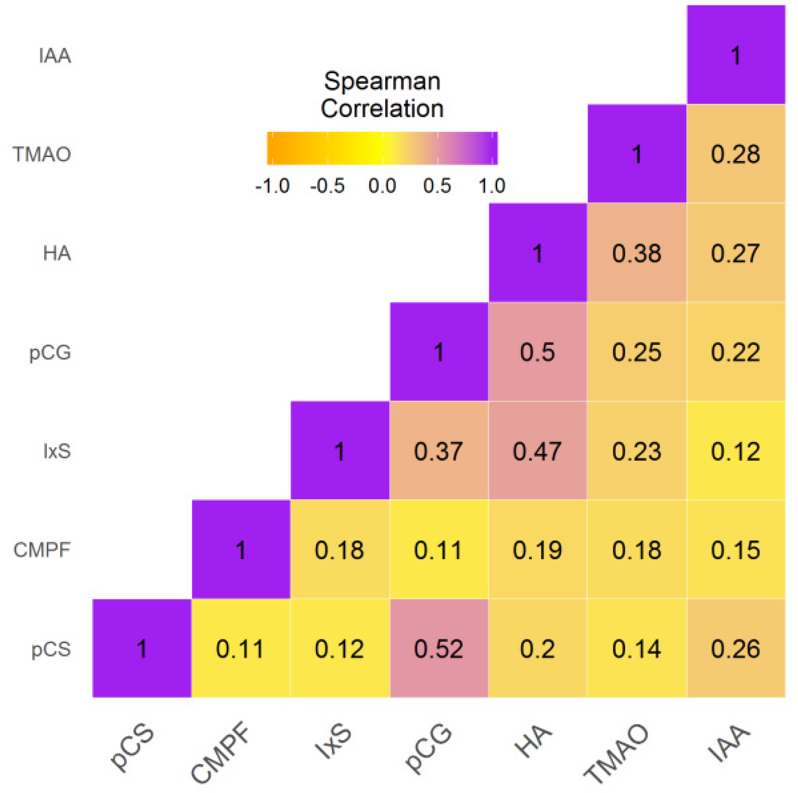 Toxins 12 00715 g002 Toxins 12 00715 g002