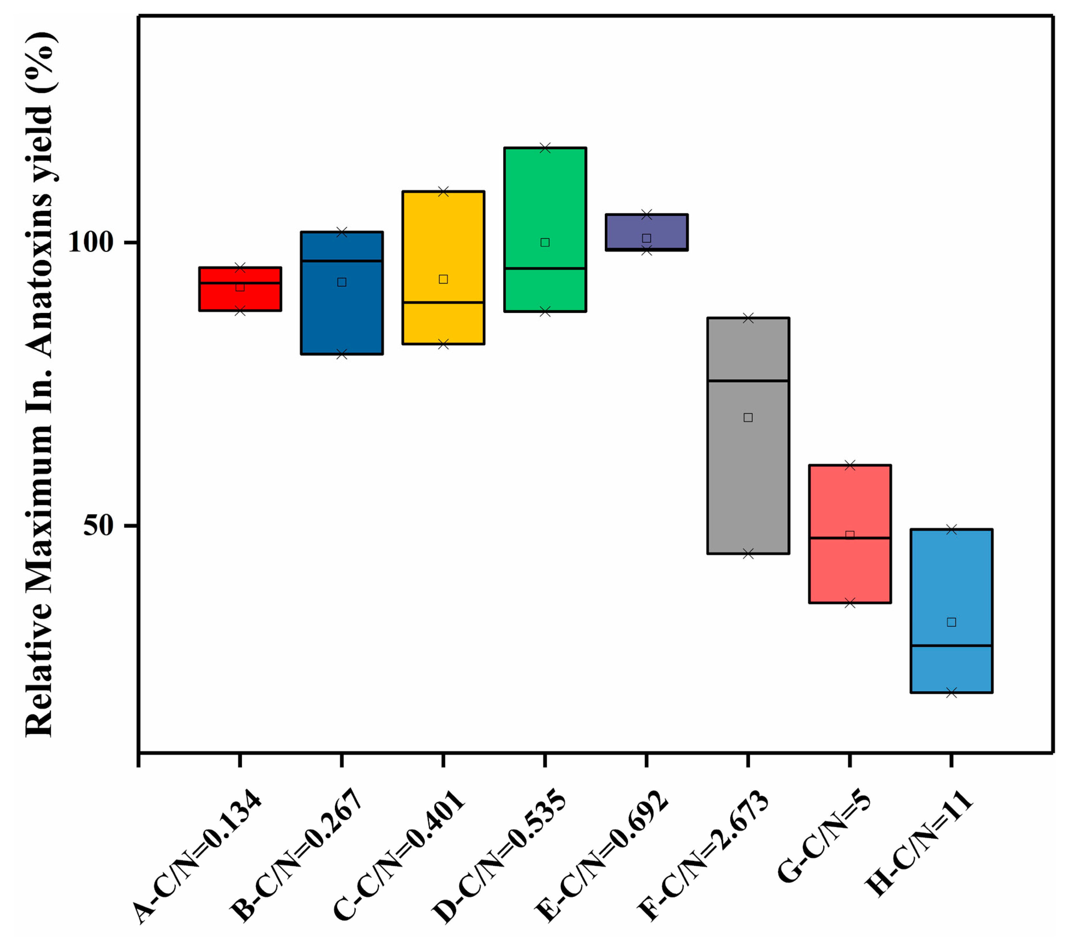 Toxins 12 00724 g005
