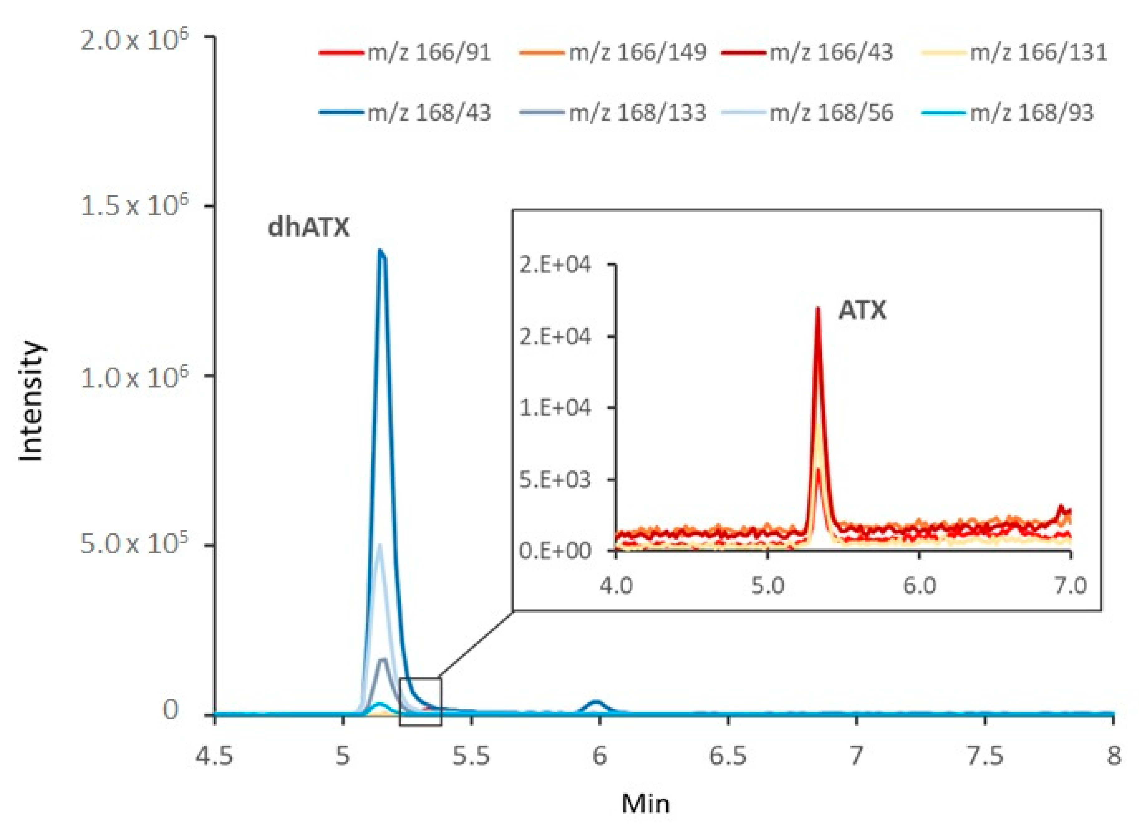 Toxins 12 00726 g003