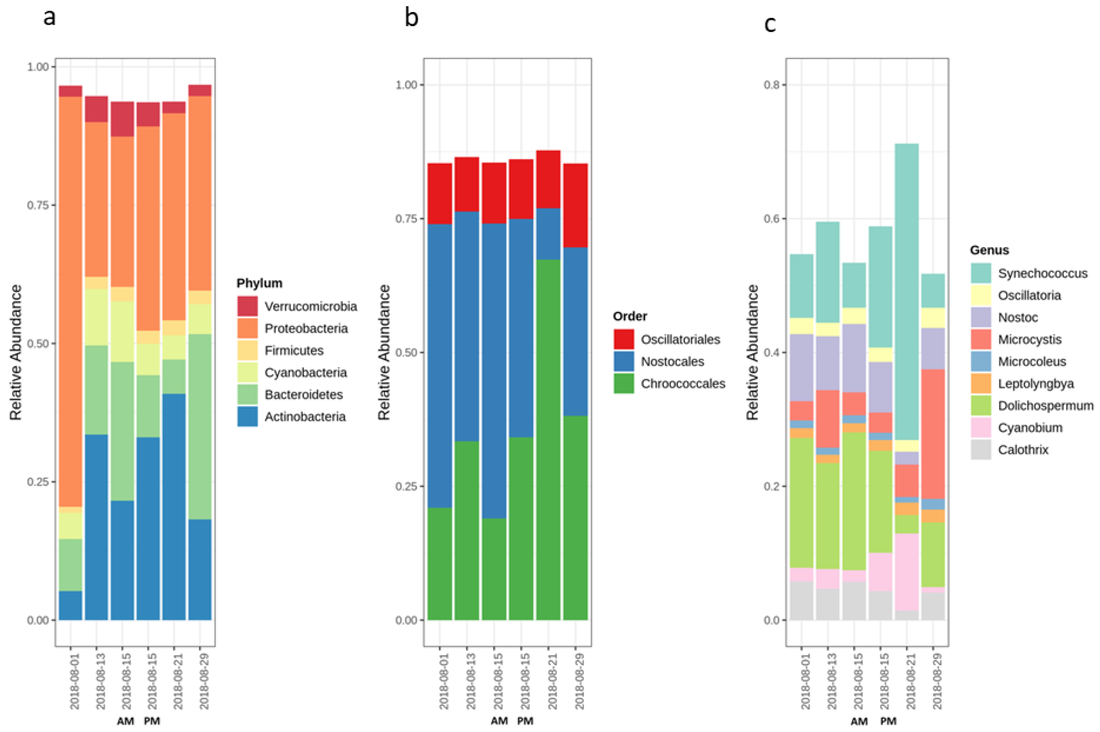 Toxins 12 00728 g001