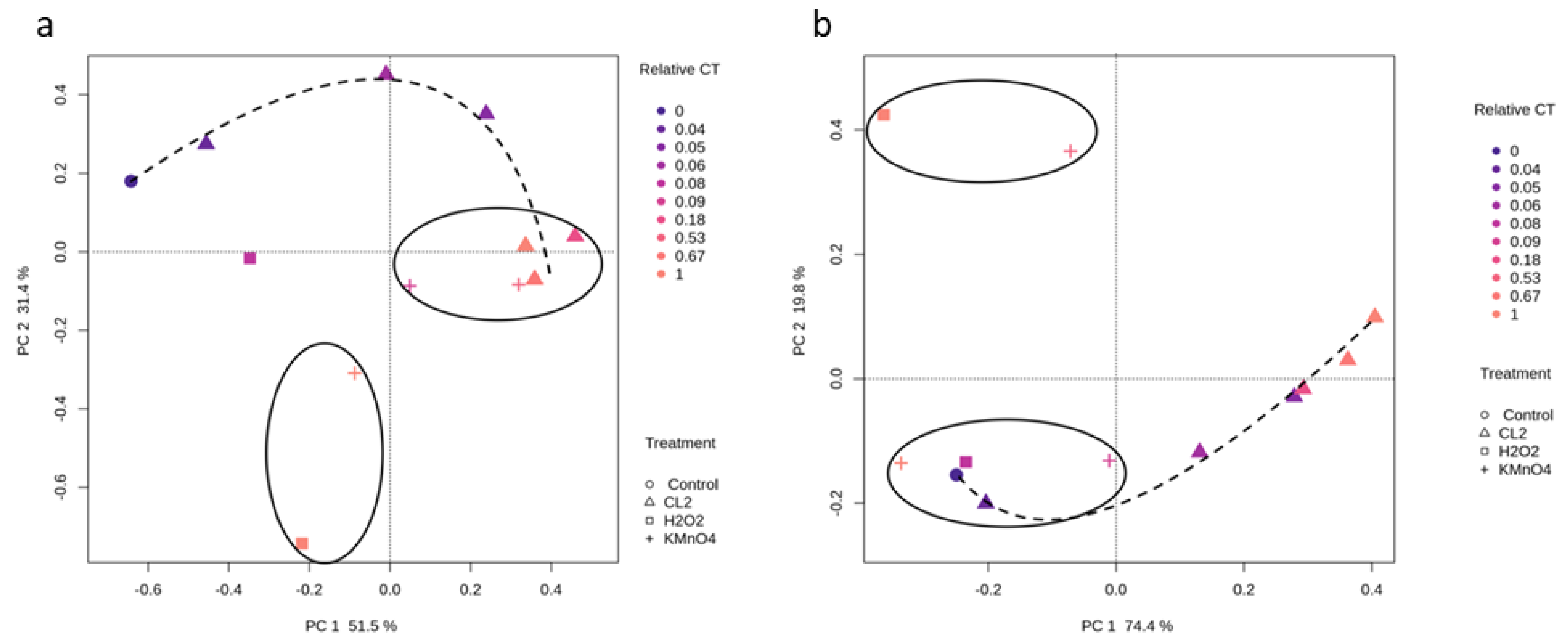Toxins 12 00728 g002
