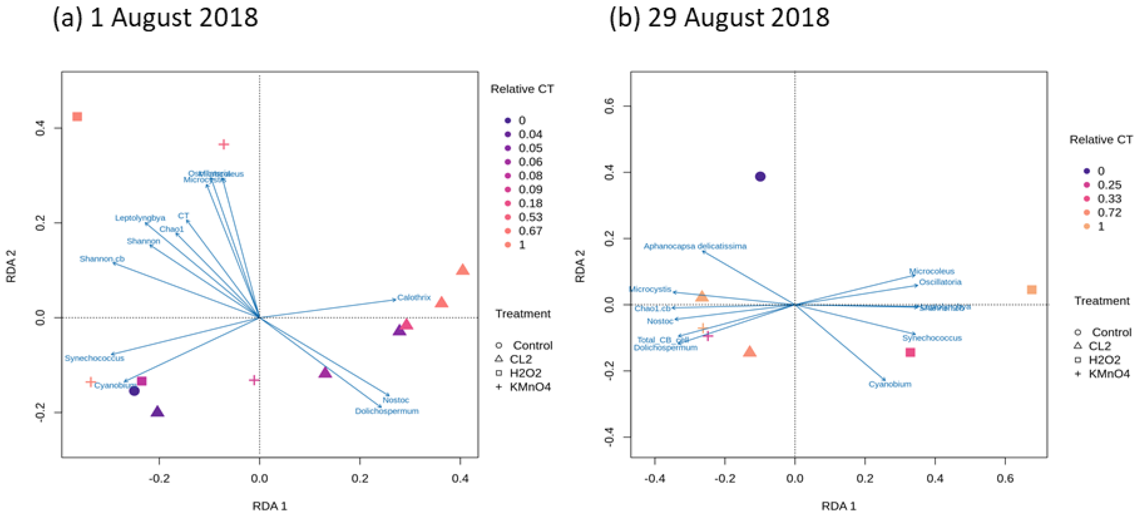 Toxins 12 00728 g003