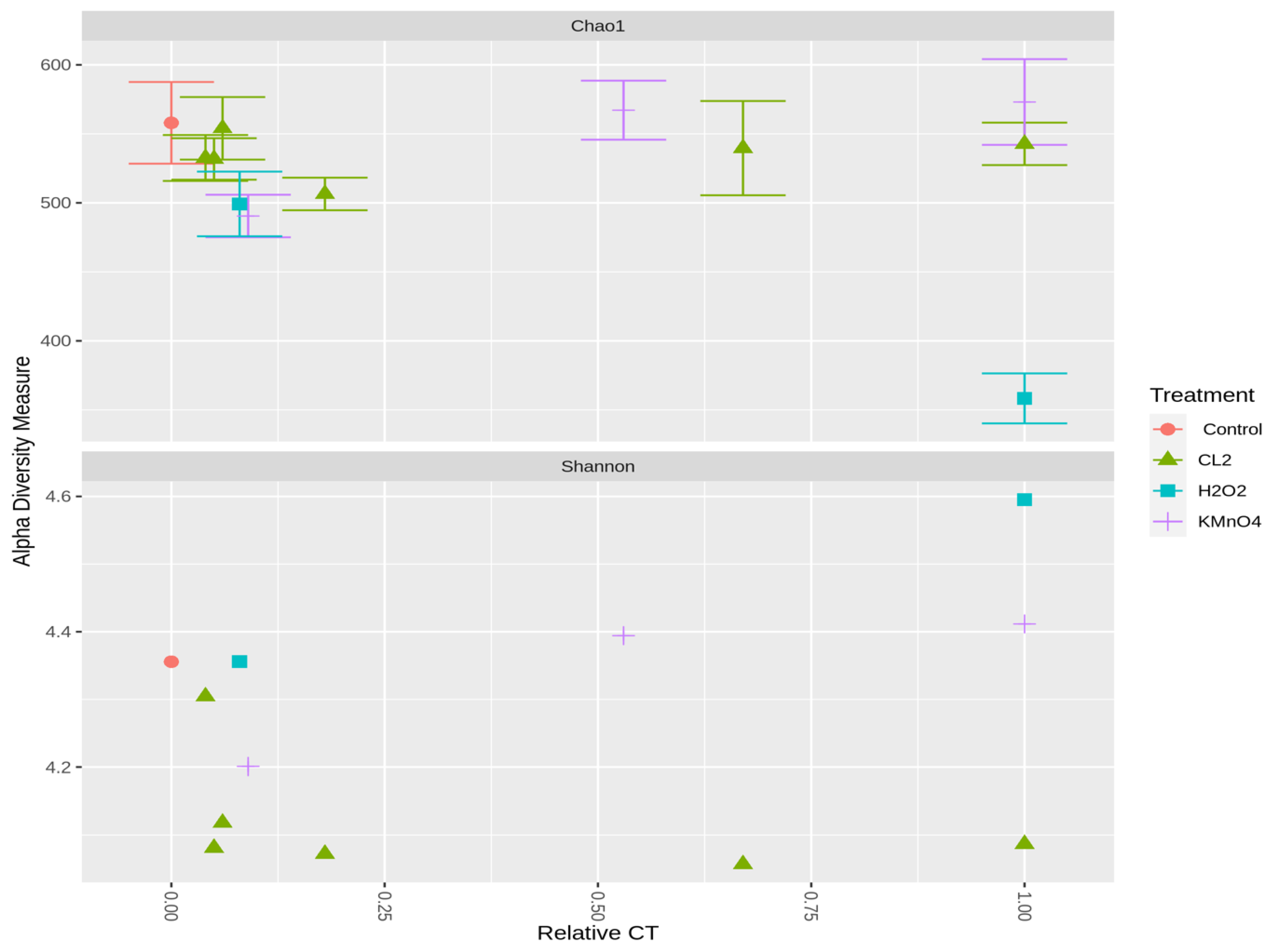 Toxins 12 00728 g005