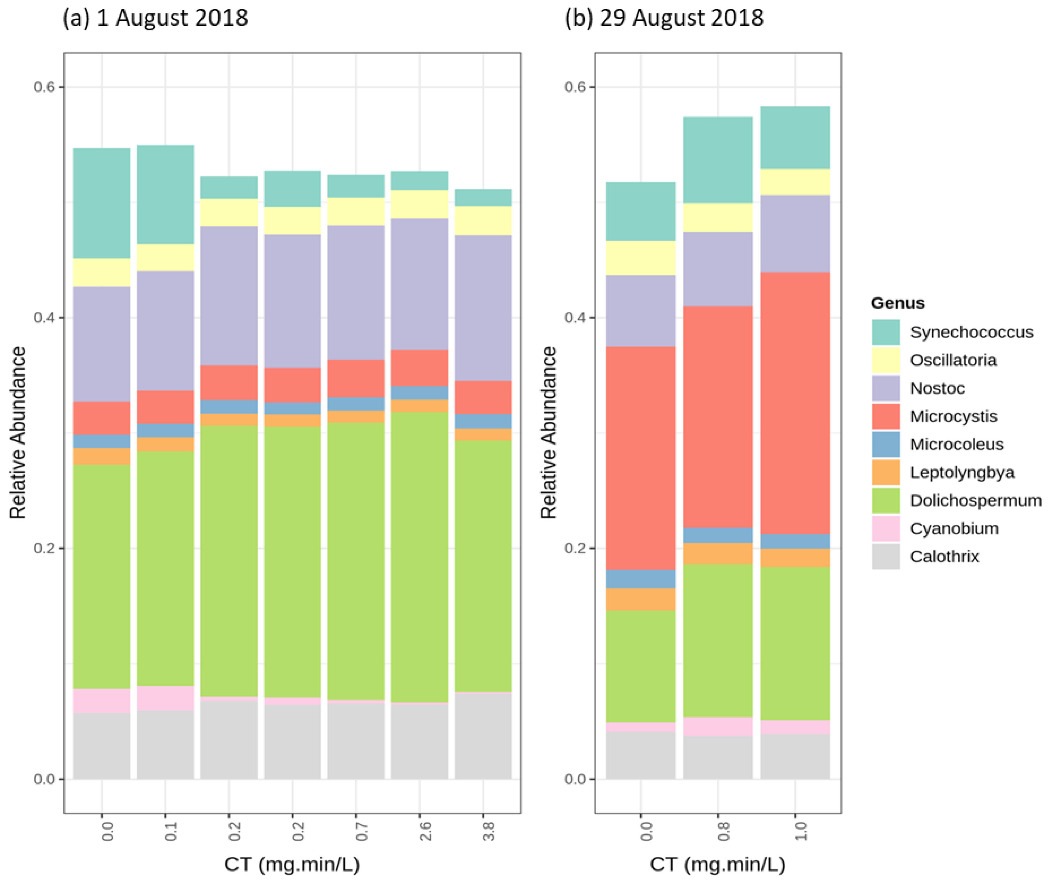 Toxins 12 00728 g006