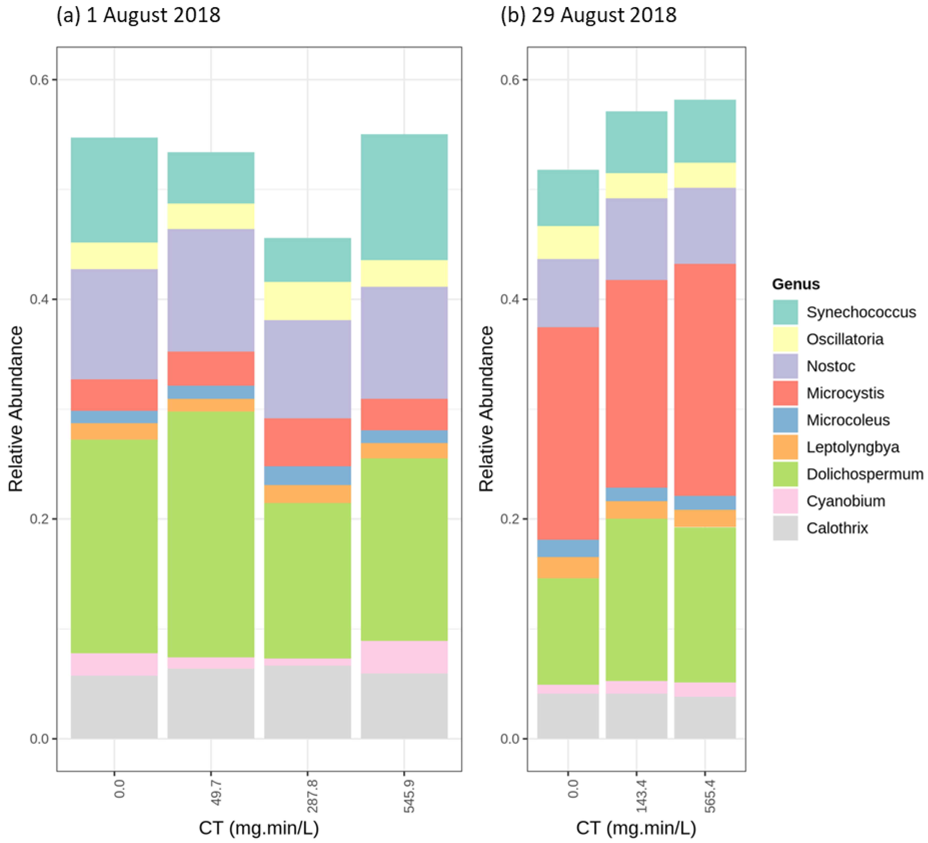 Toxins 12 00728 g007