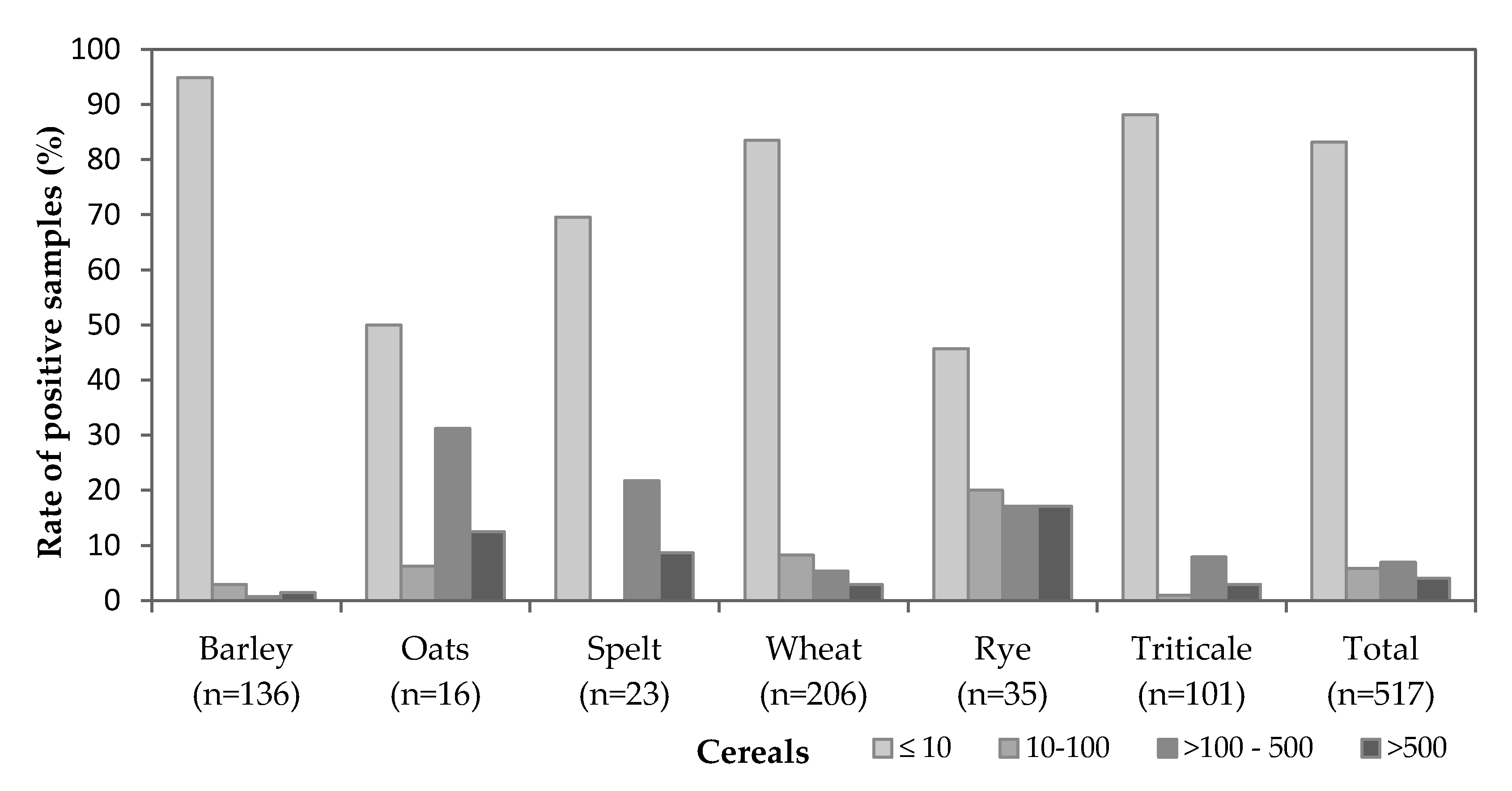 Toxins 12 00730 g002