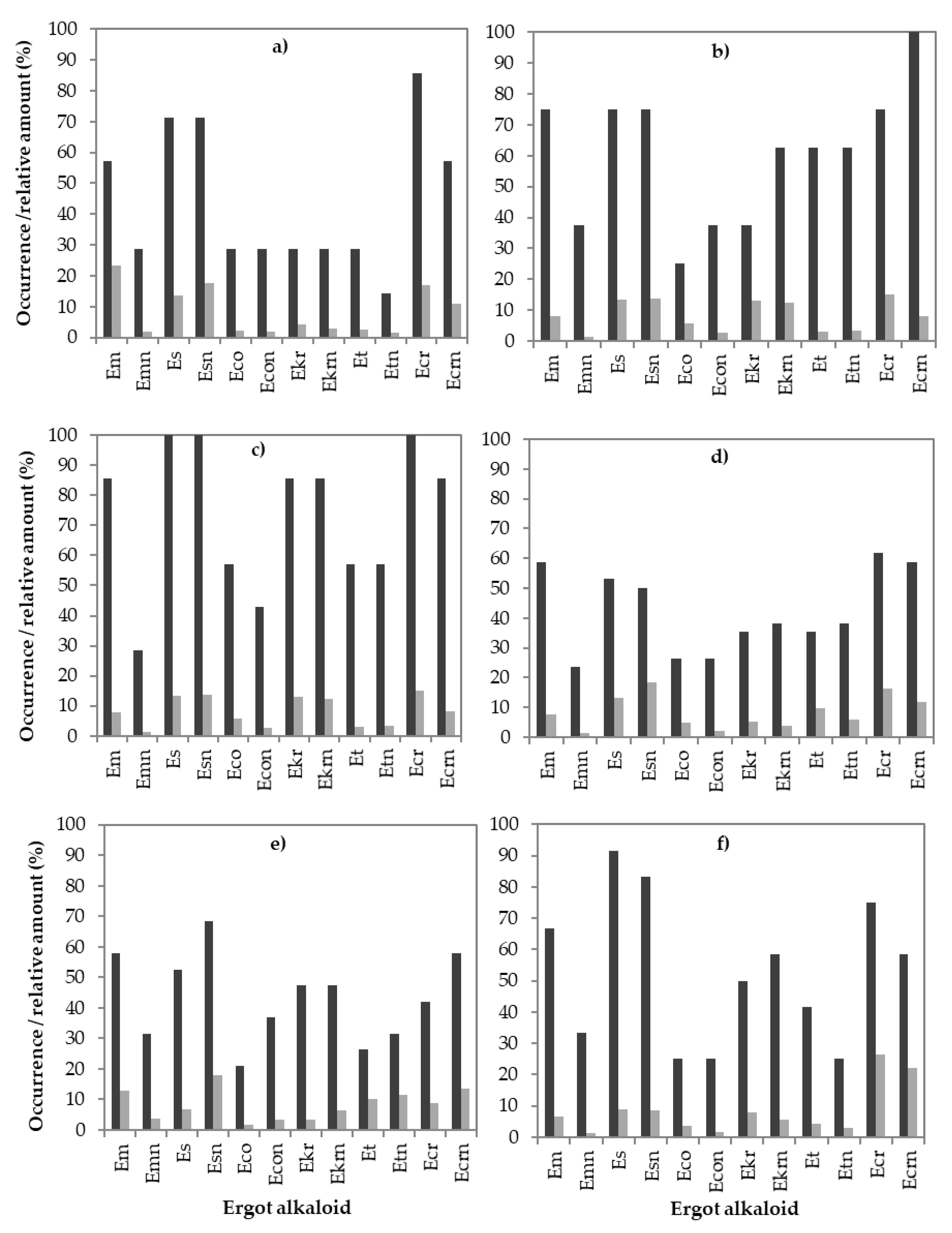 Toxins 12 00730 g008