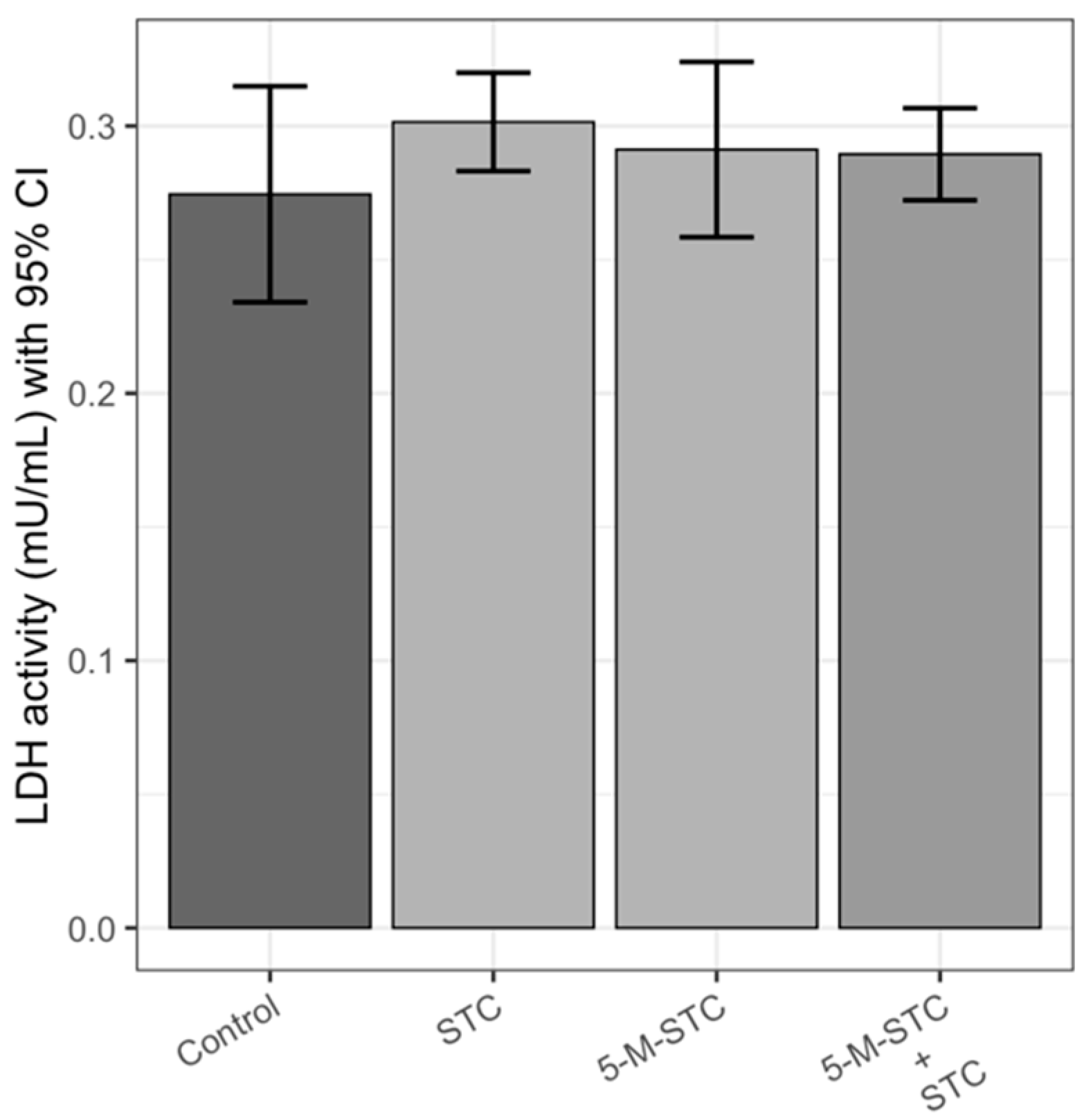 Toxins 12 00734 g001 Toxins 12 00734 g001
