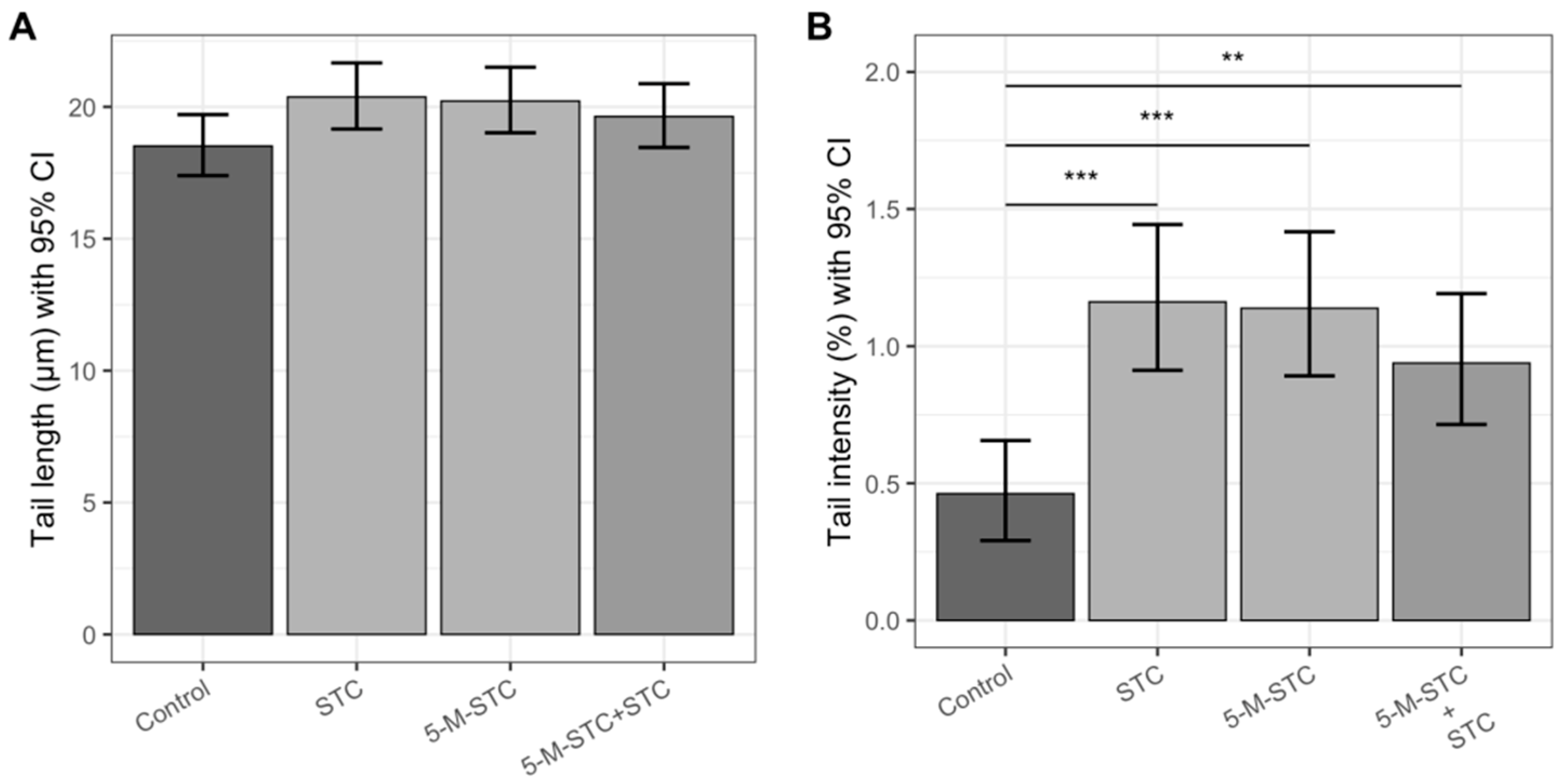 Toxins 12 00734 g004 Toxins 12 00734 g004