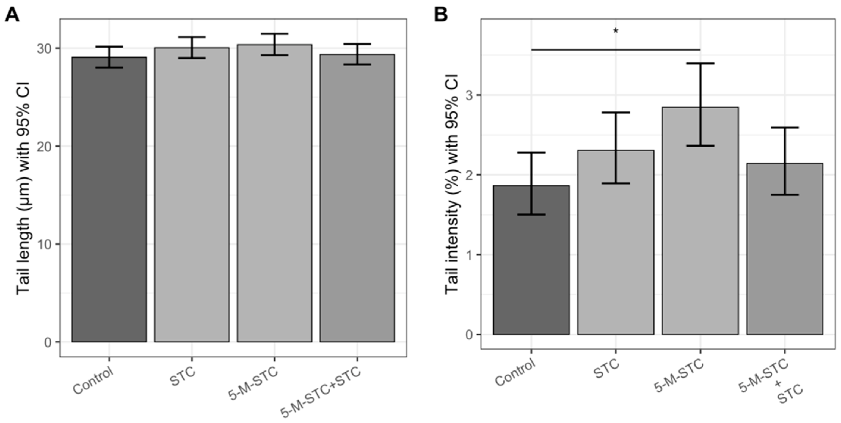Toxins 12 00734 g005 Toxins 12 00734 g005
