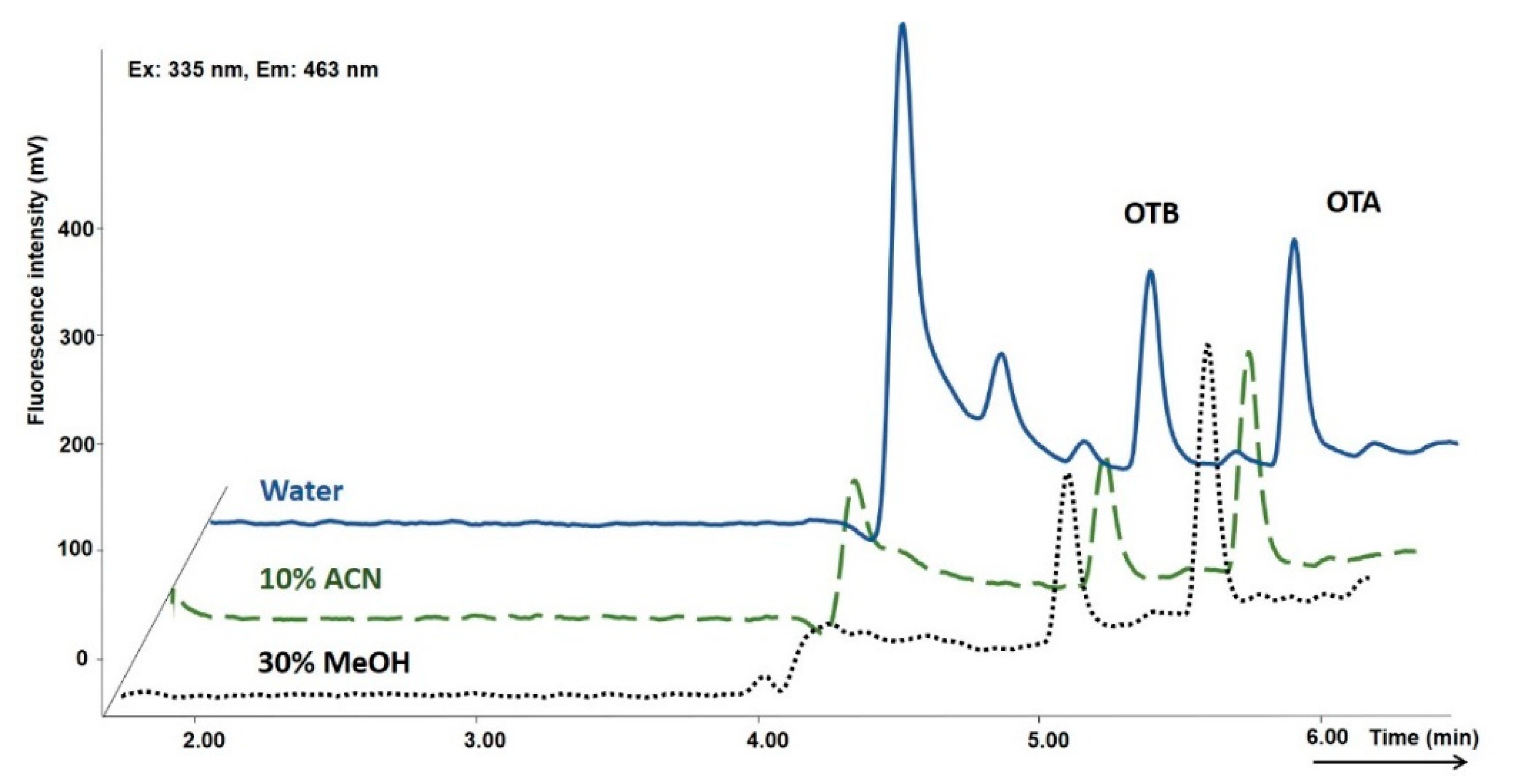 Toxins 12 00739 g002