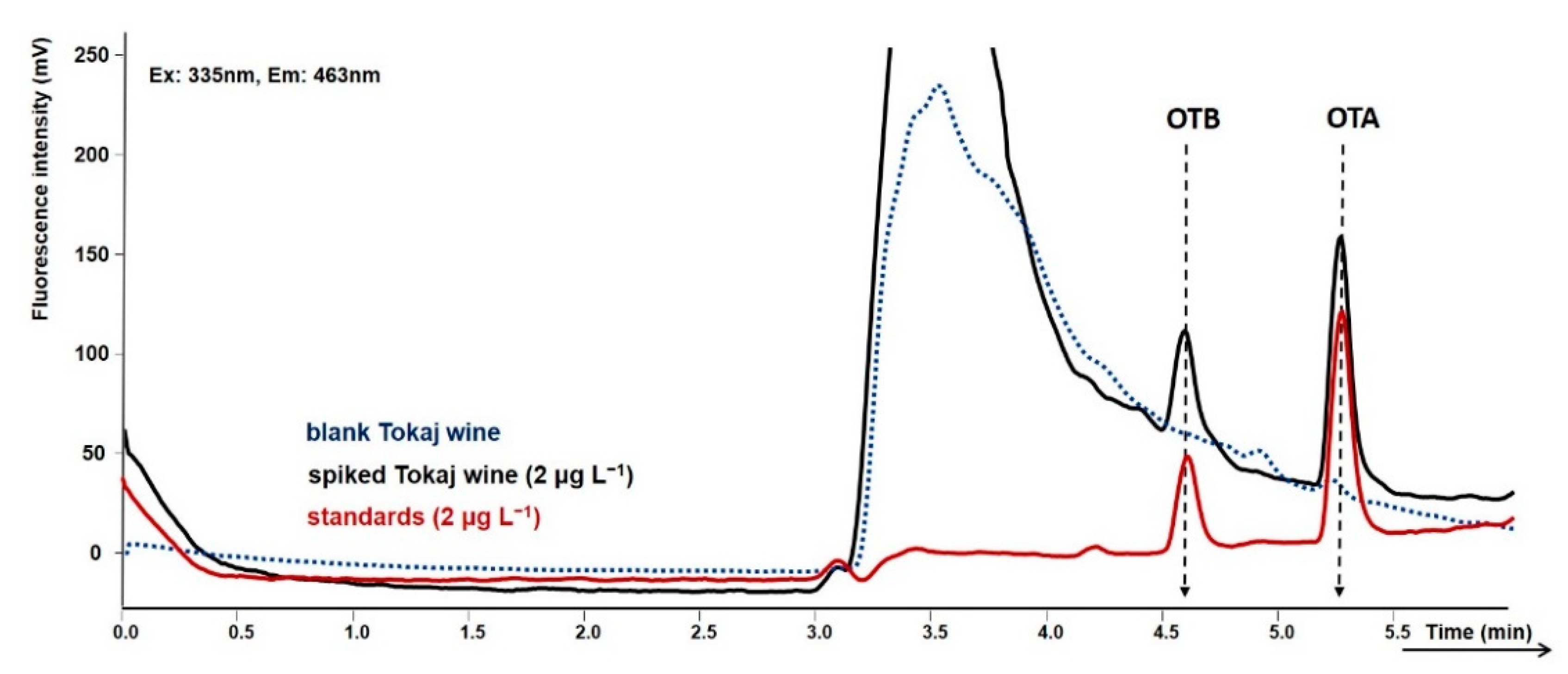 Toxins 12 00739 g003