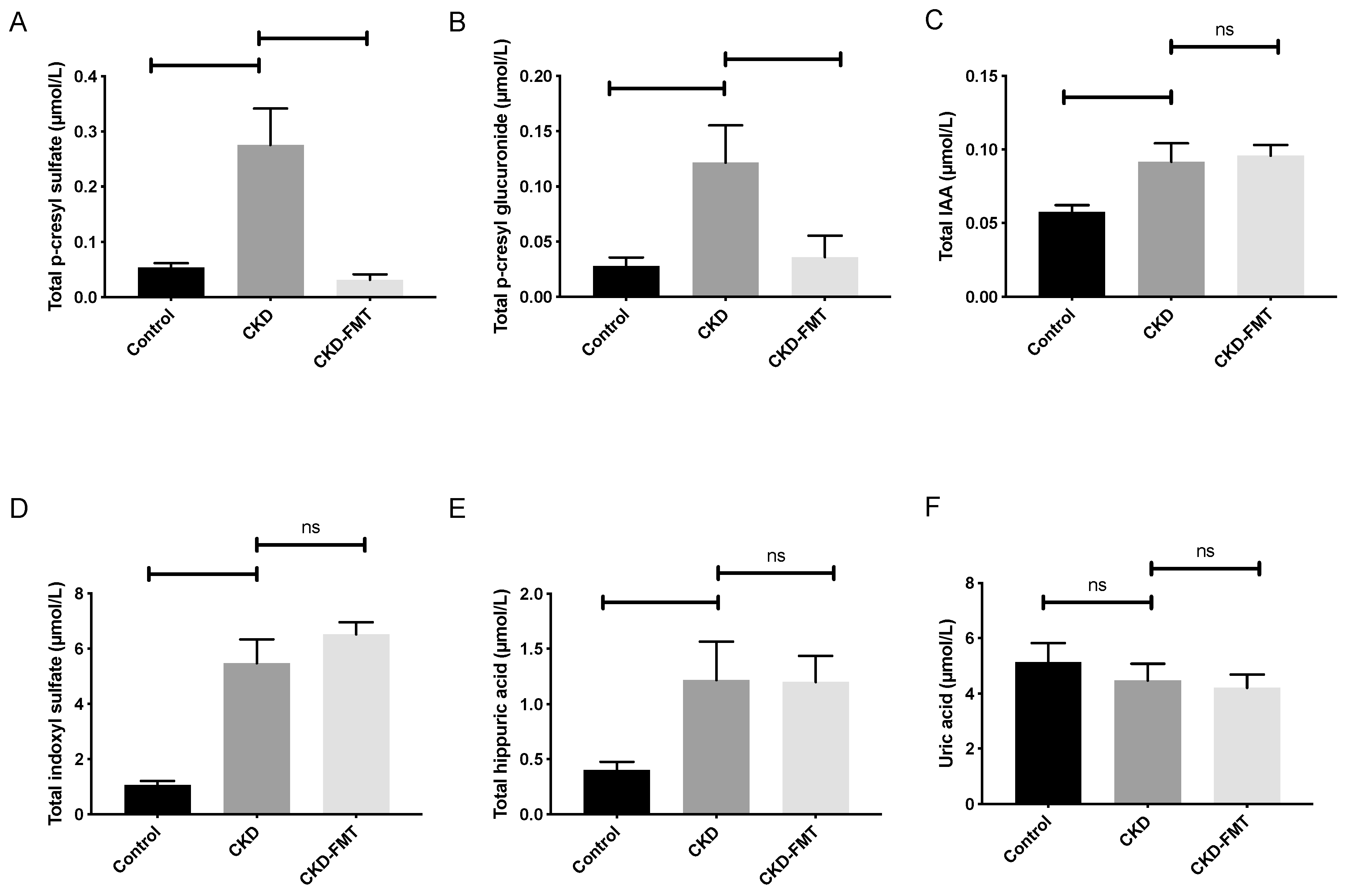 Toxins 12 00741 g002