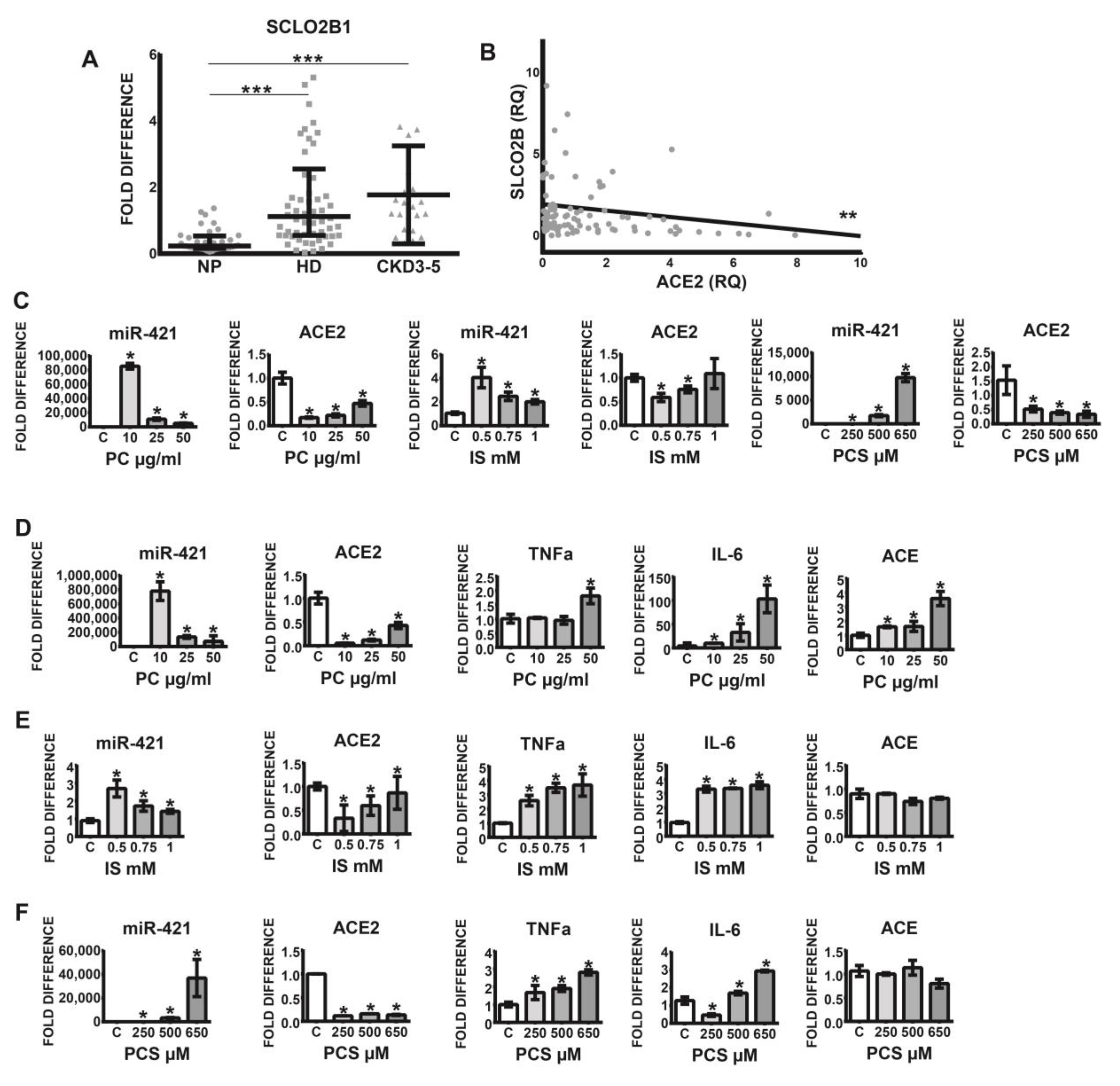 Toxins 12 00742 g002 Toxins 12 00742 g002