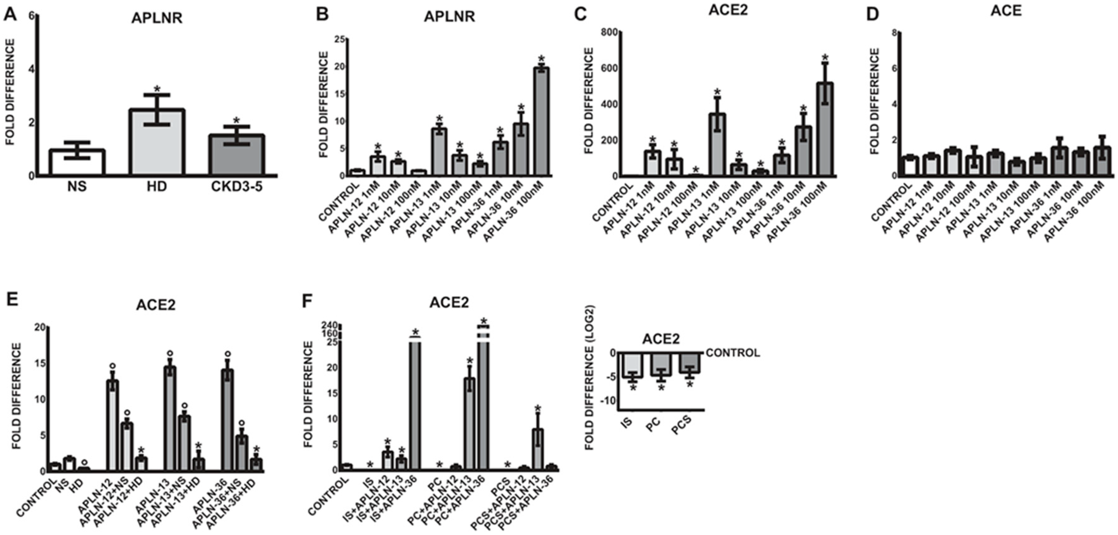 Toxins 12 00742 g003 Toxins 12 00742 g003