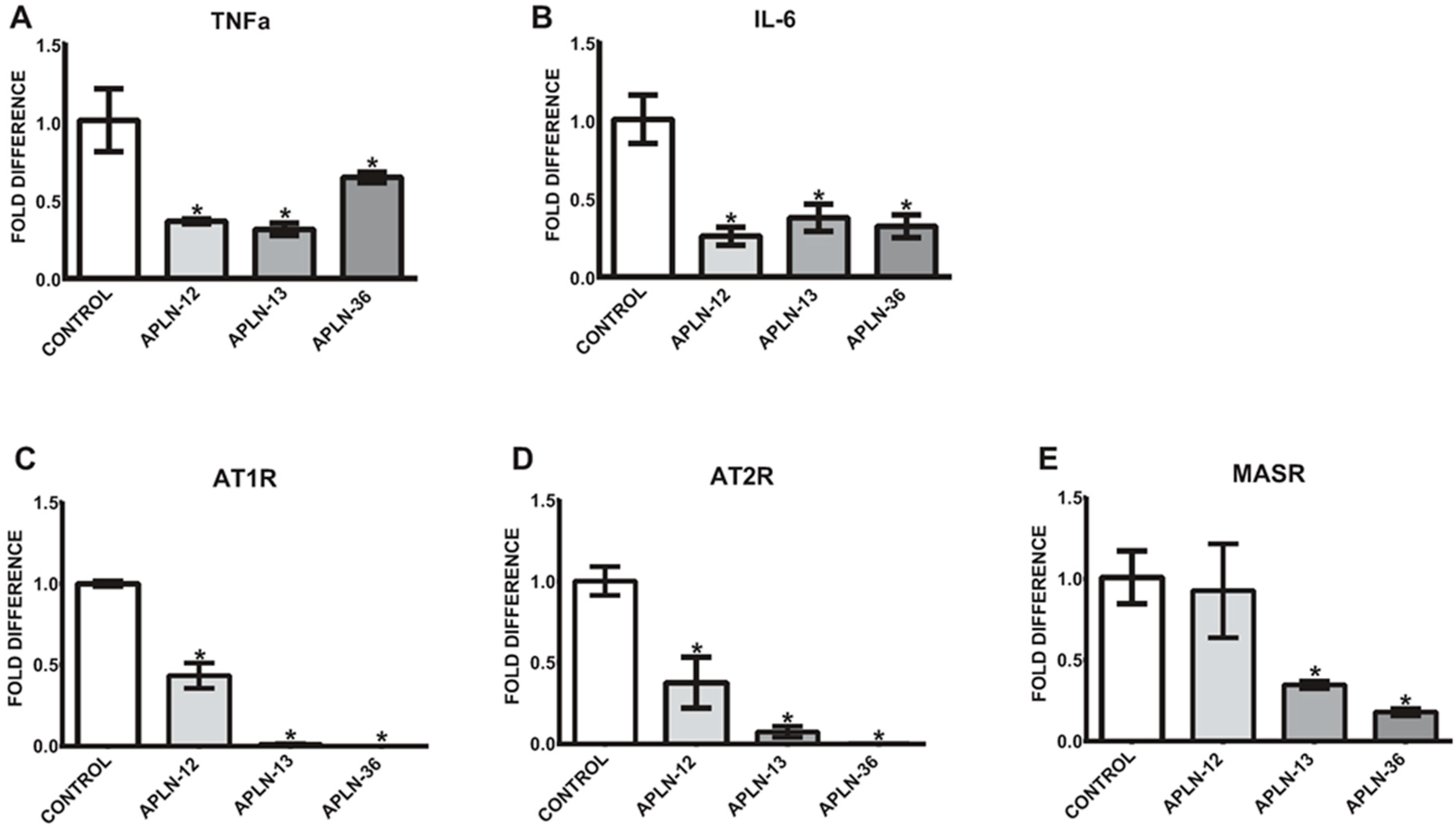 Toxins 12 00742 g004 Toxins 12 00742 g004