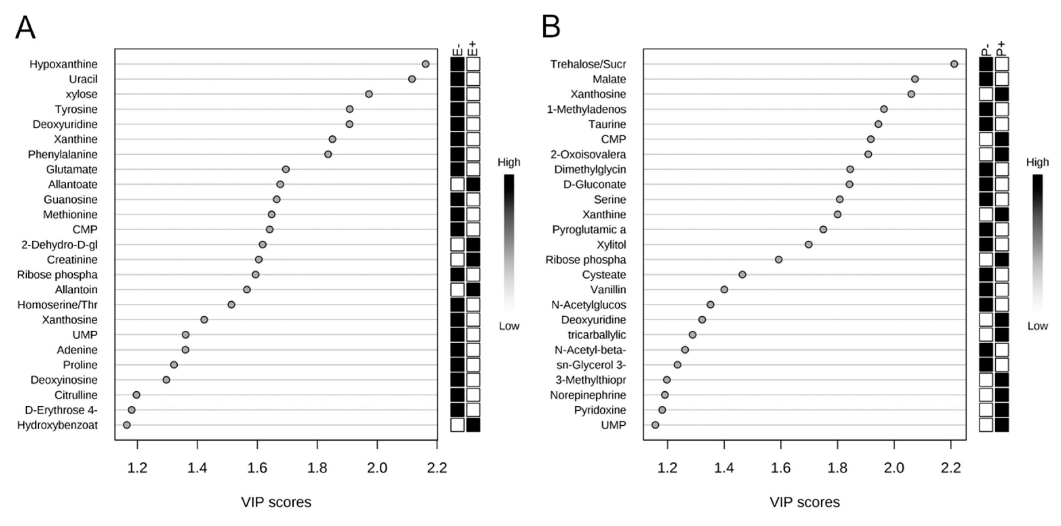 Toxins 12 00744 g006