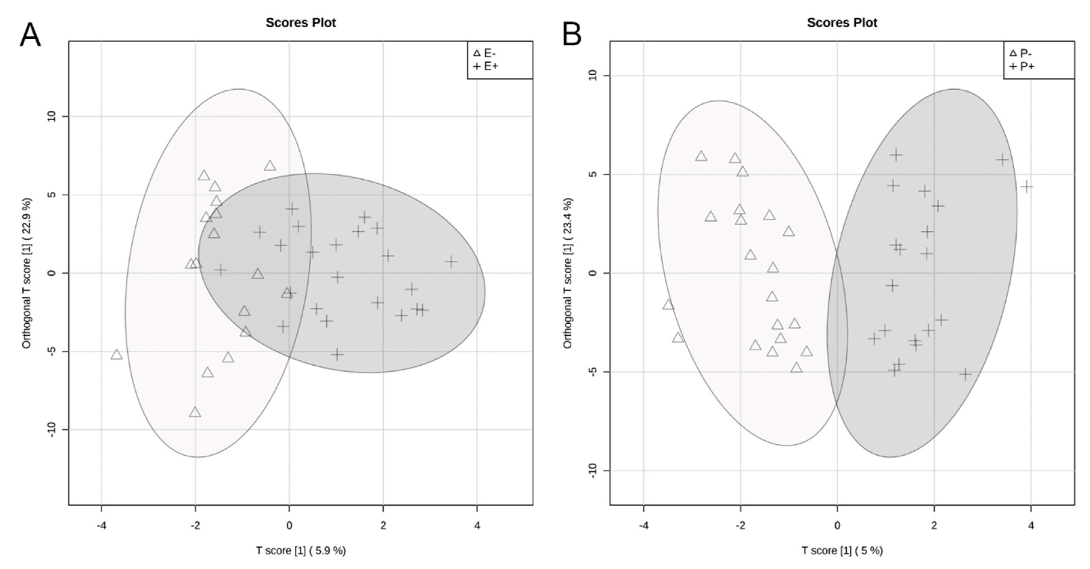 Toxins 12 00744 g009