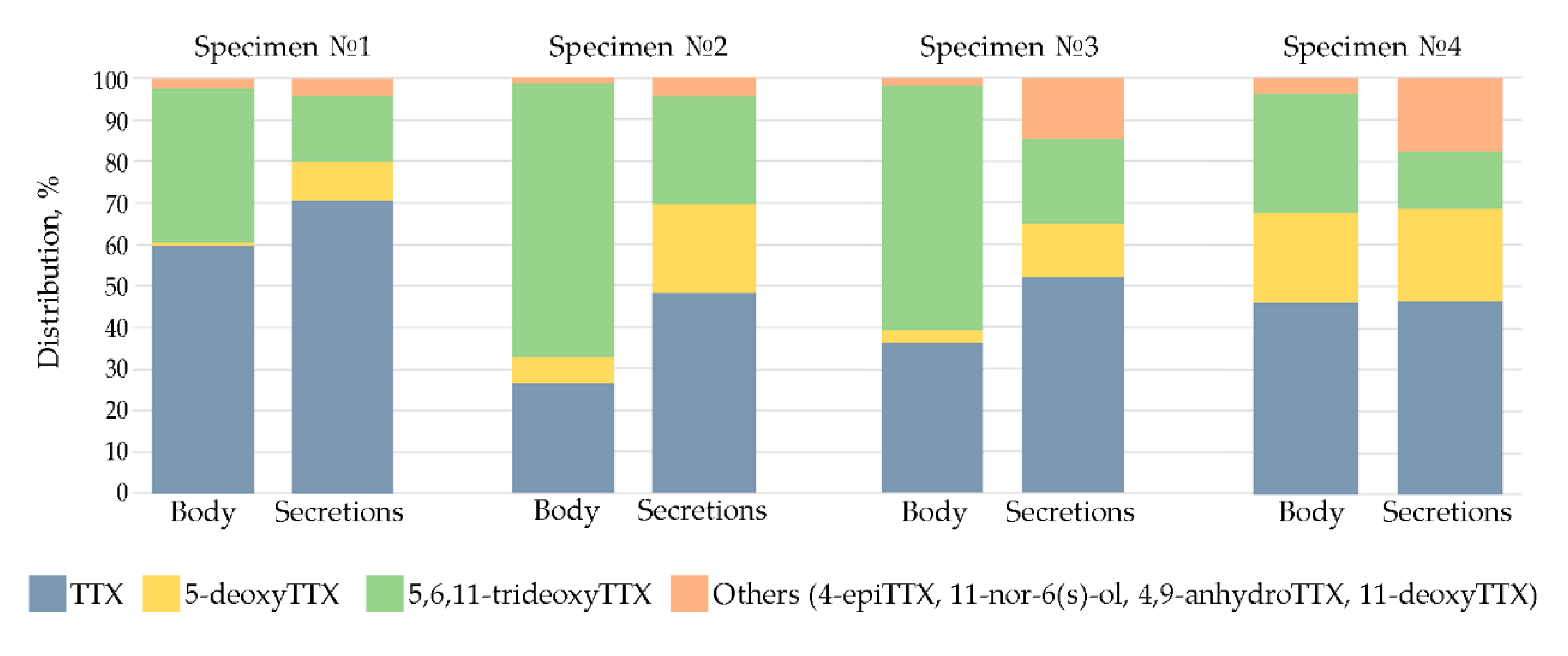 Toxins 12 00745 g002 Toxins 12 00745 g002