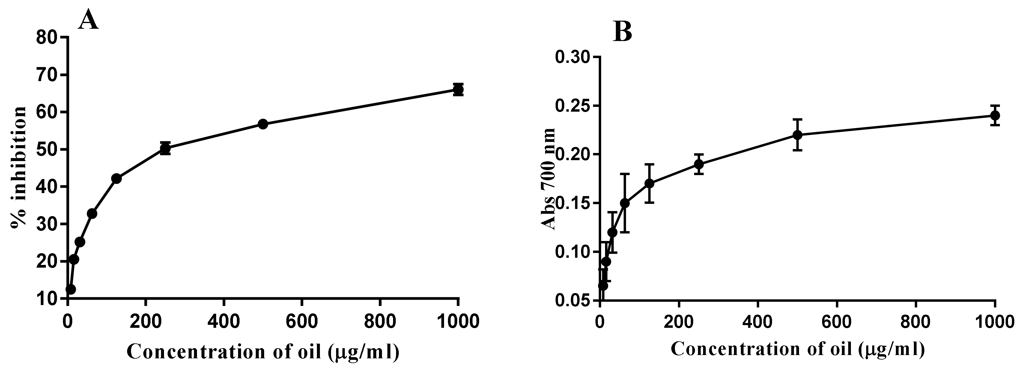 Toxins 12 00748 g001