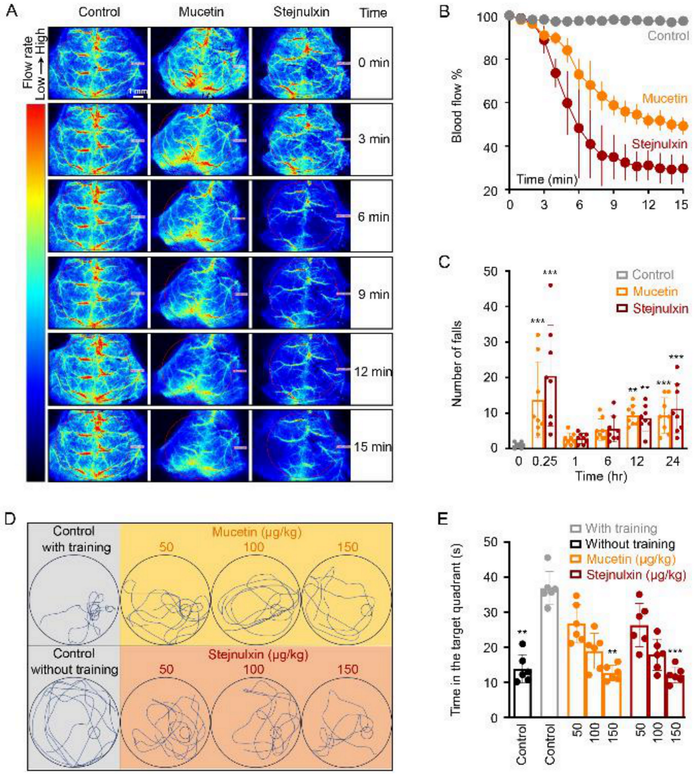Toxins 12 00749 g002 Toxins 12 00749 g002