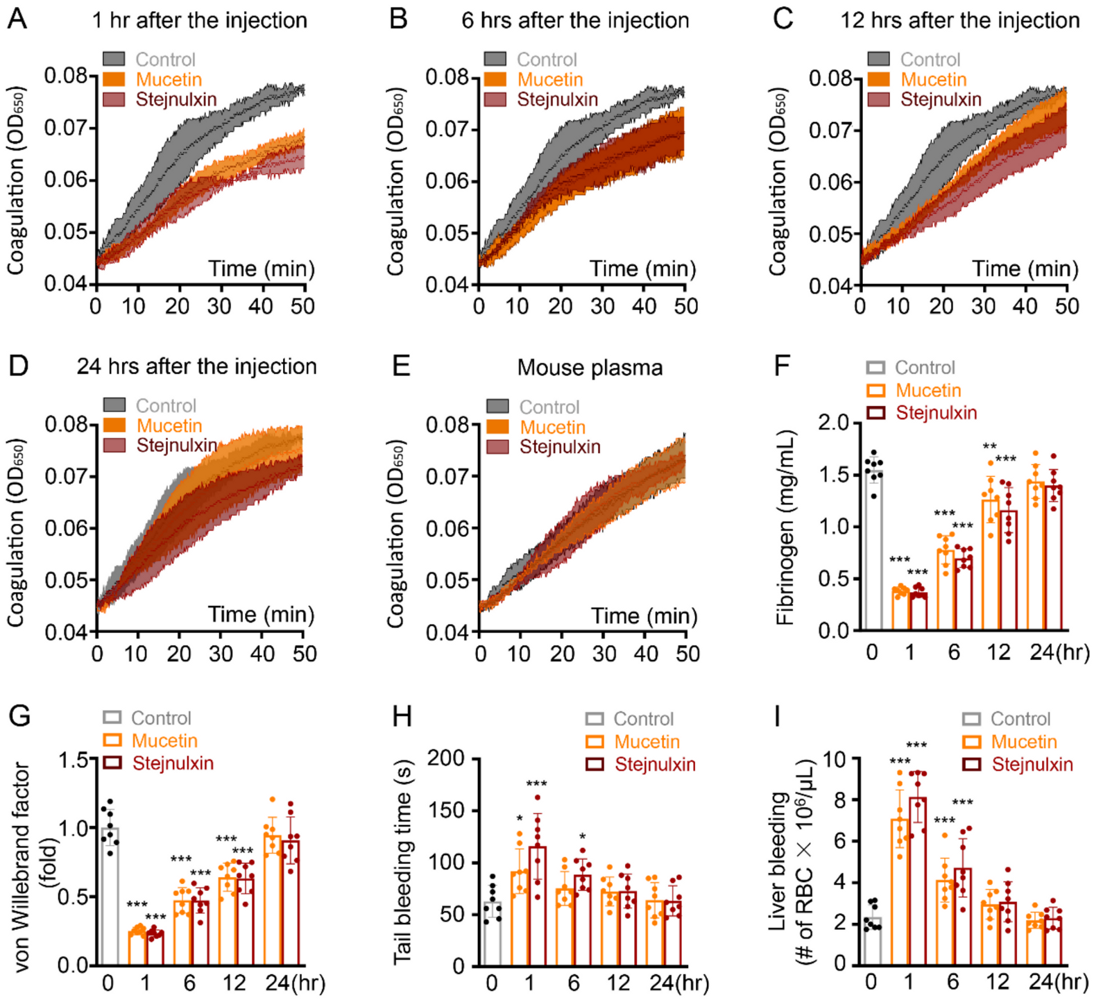 Toxins 12 00749 g003 Toxins 12 00749 g003
