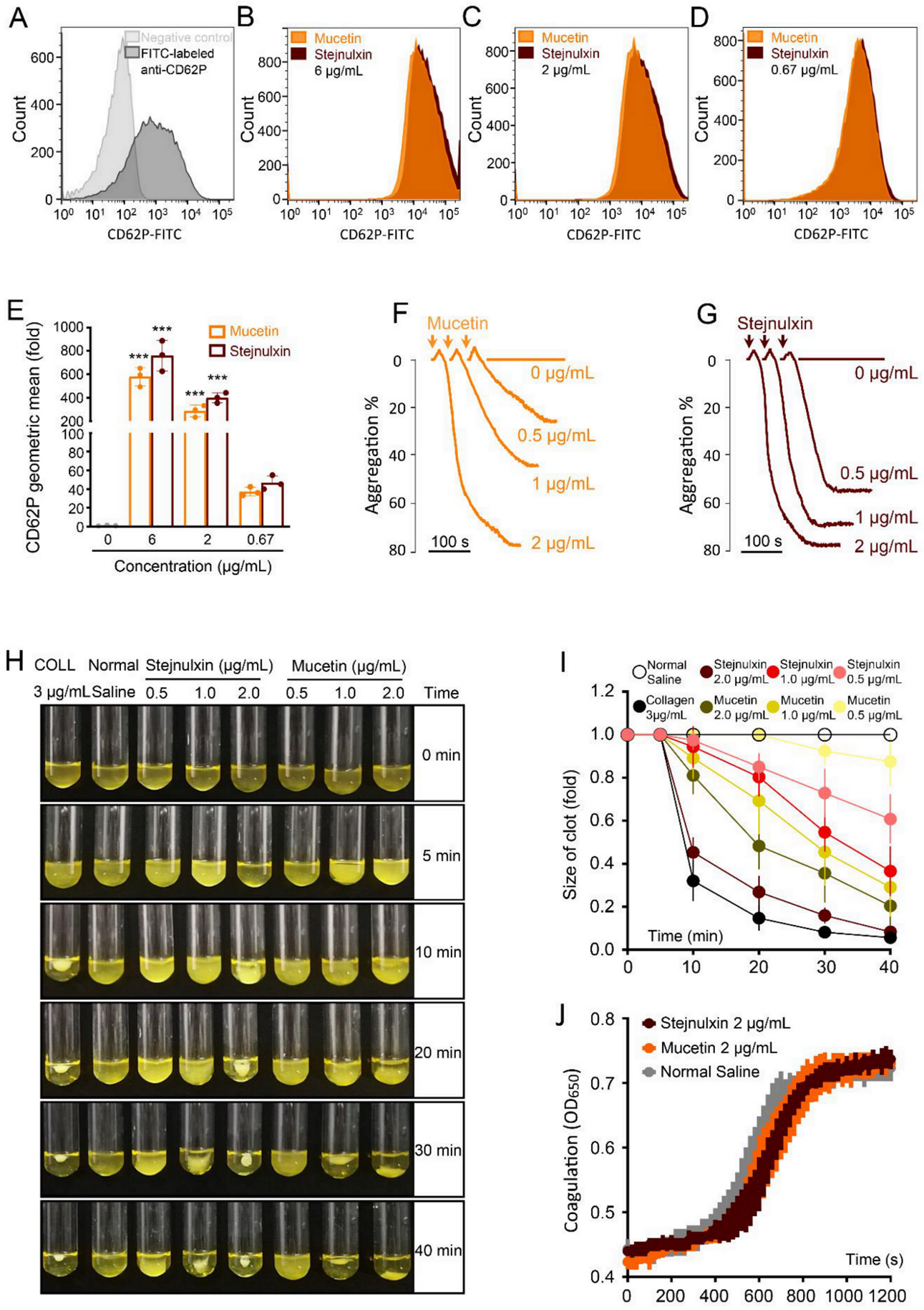 Toxins 12 00749 g004 Toxins 12 00749 g004