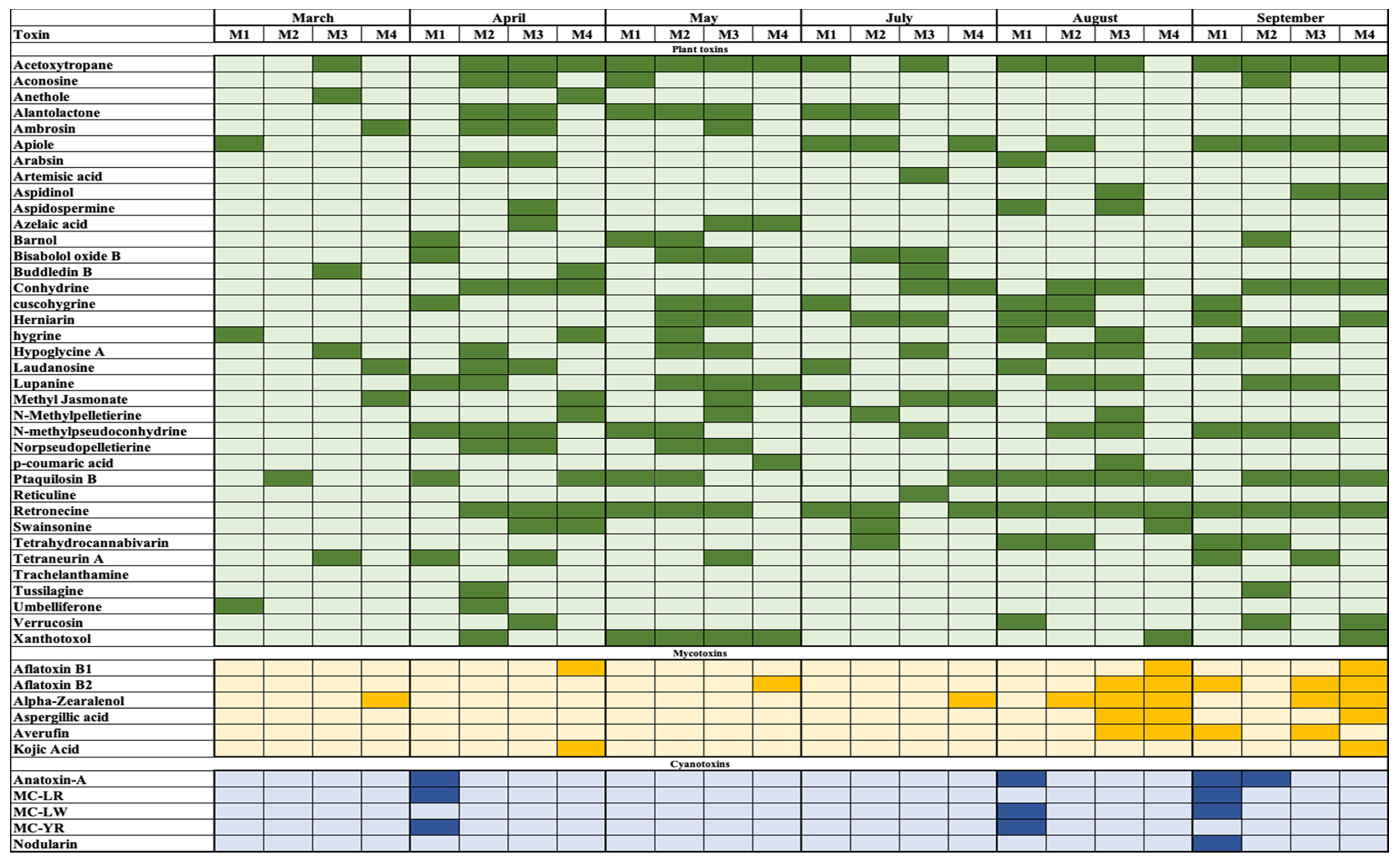 Toxins 12 00752 g001 Toxins 12 00752 g001