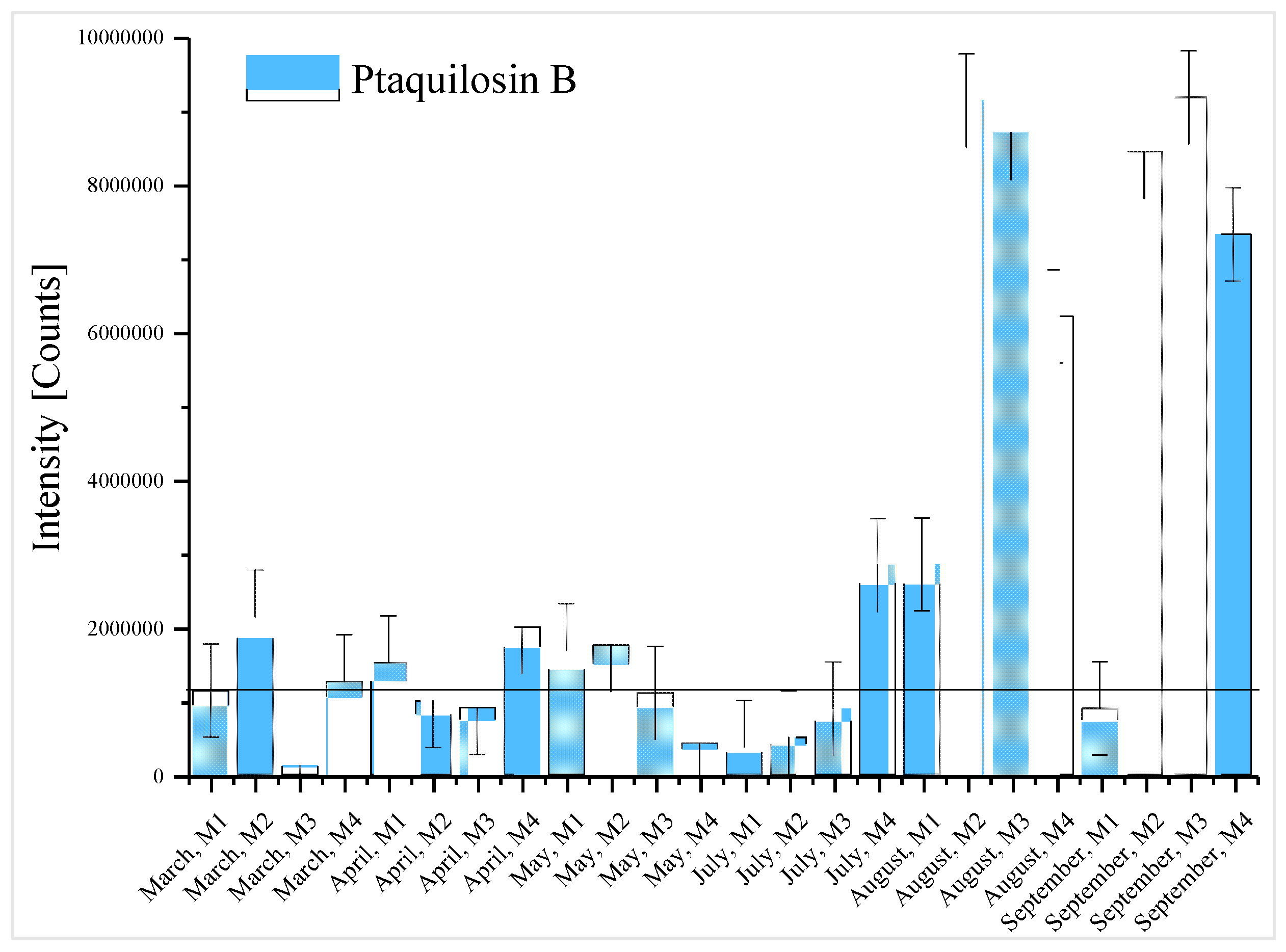 Toxins 12 00752 g003 Toxins 12 00752 g003