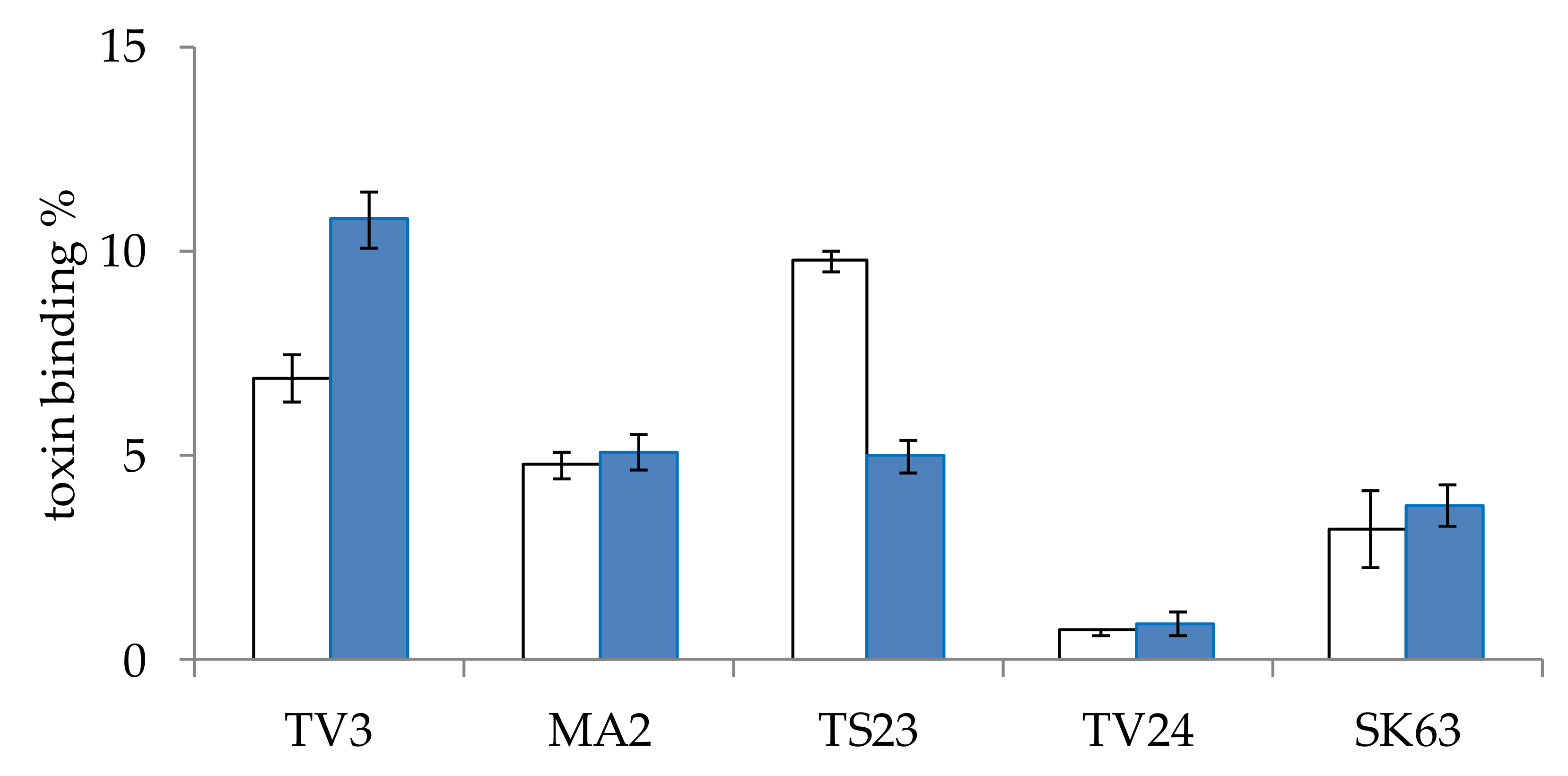 Toxins 12 00756 g002